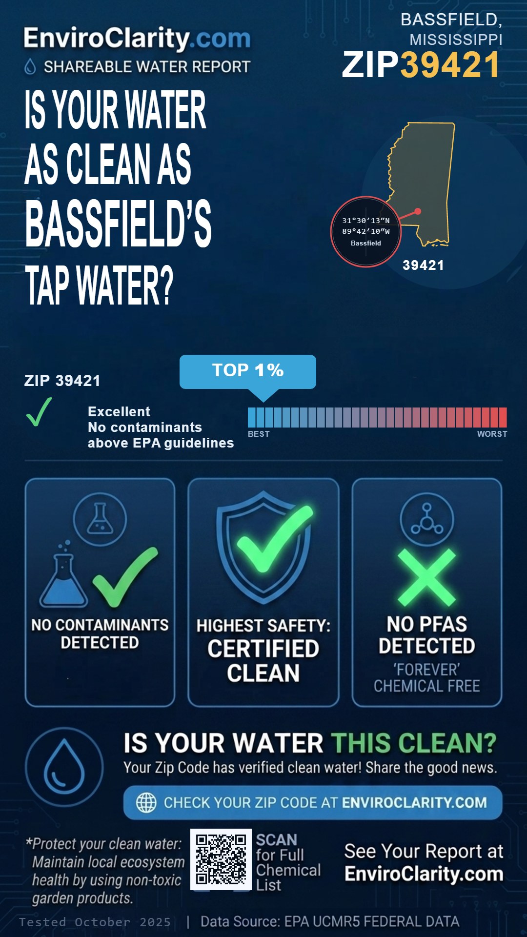 39421 water quality report infographic