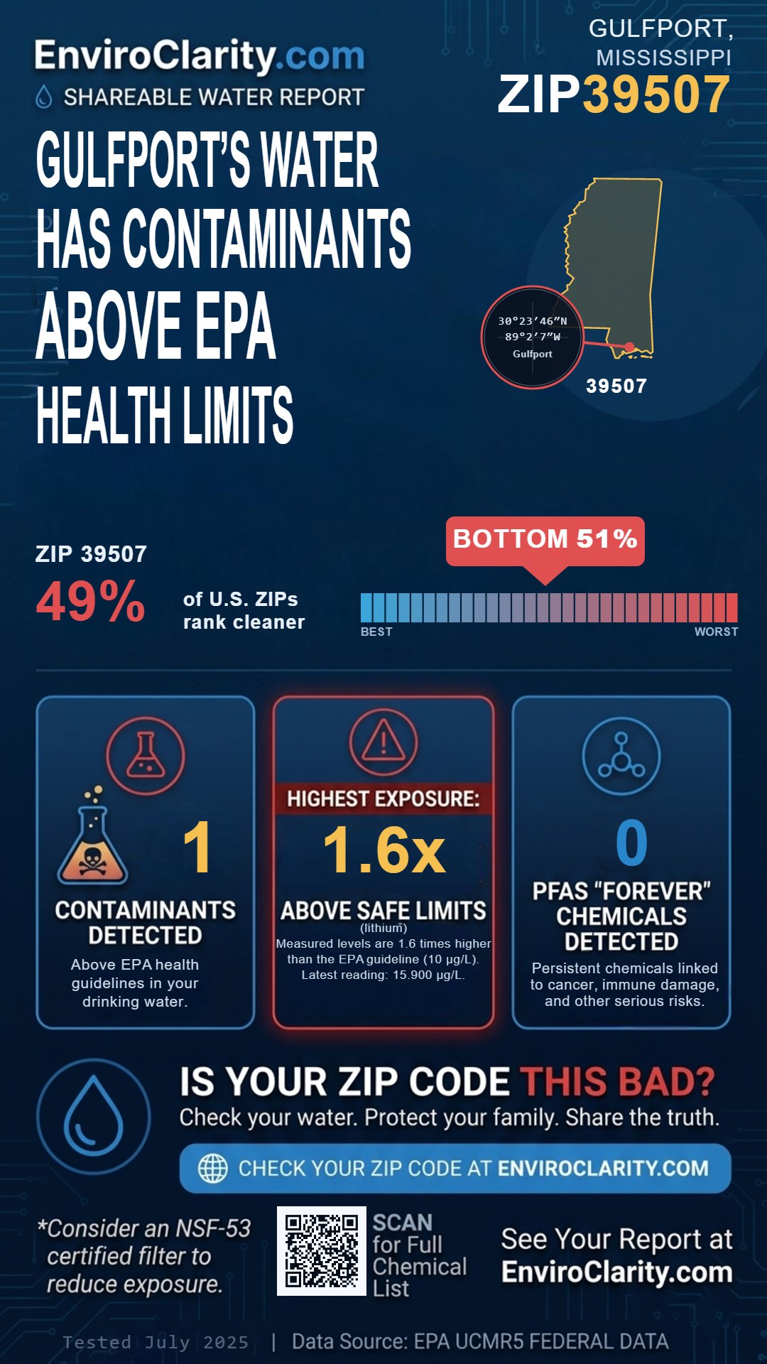 39507 water quality report infographic