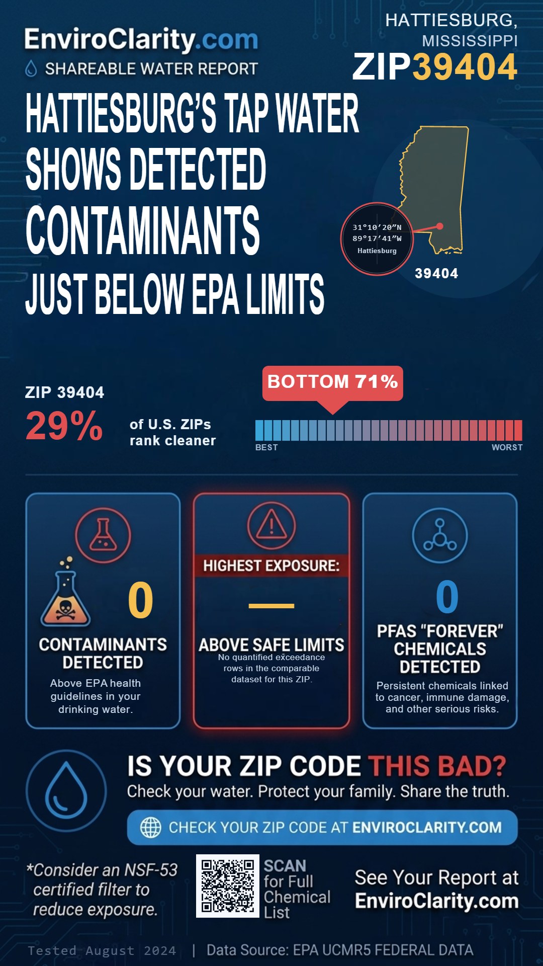 39404 water quality report infographic