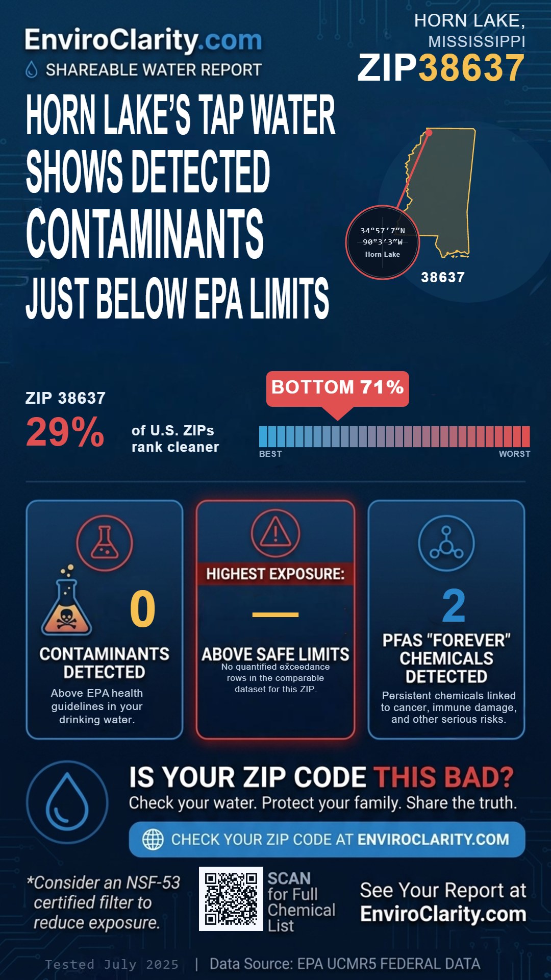 38637 water quality report infographic