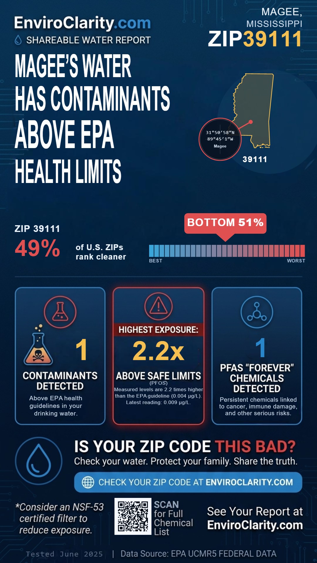 39111 water quality report infographic