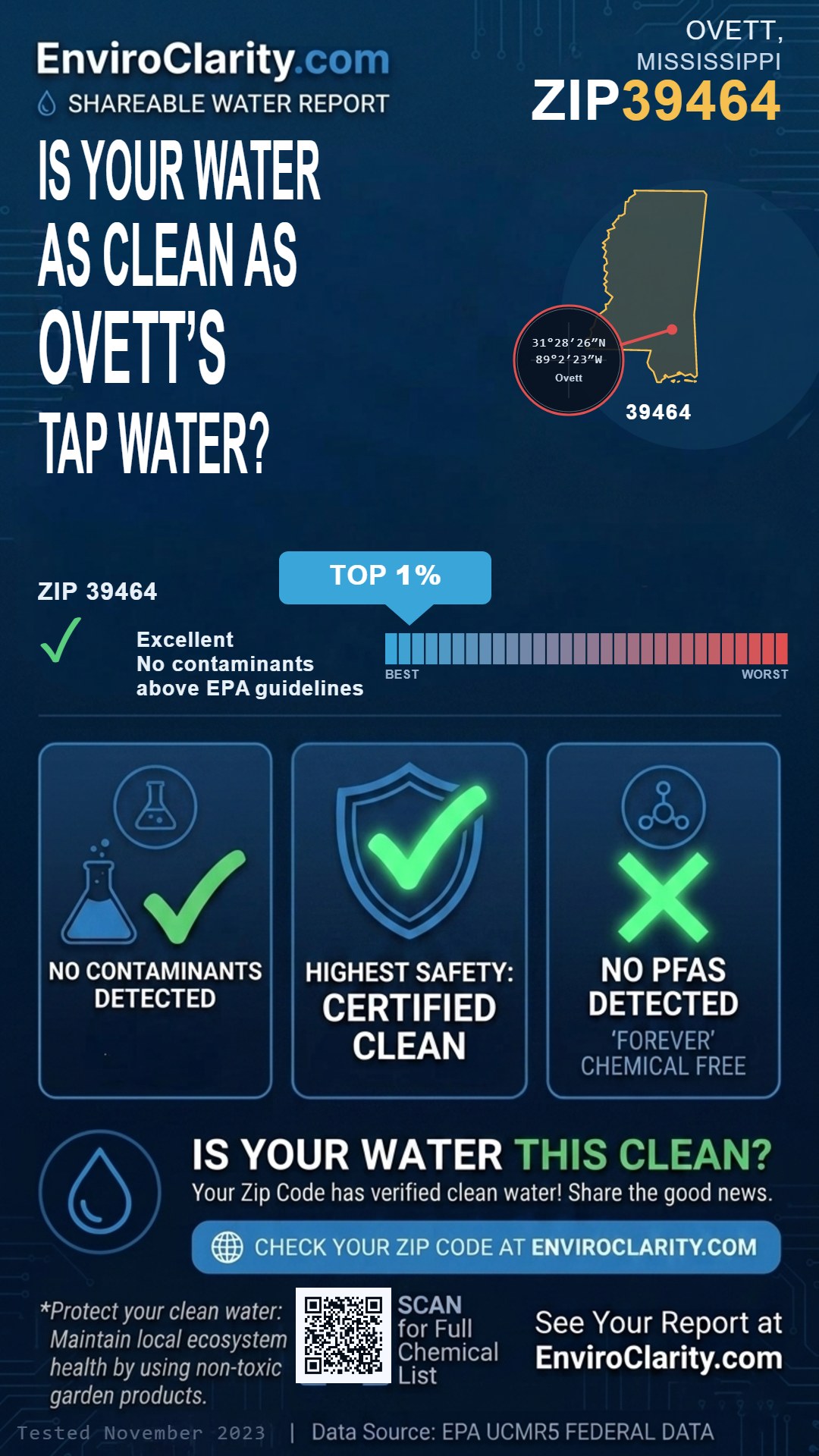 39464 water quality report infographic