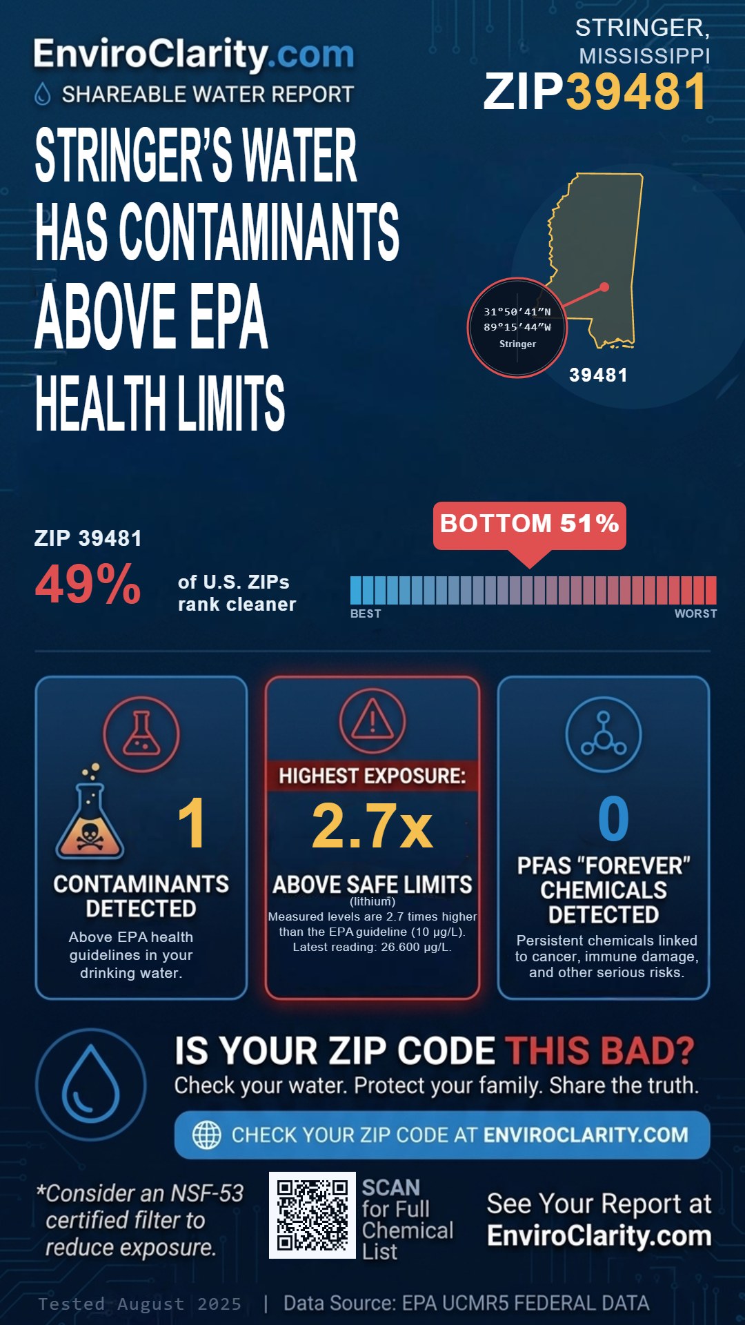 39481 water quality report infographic