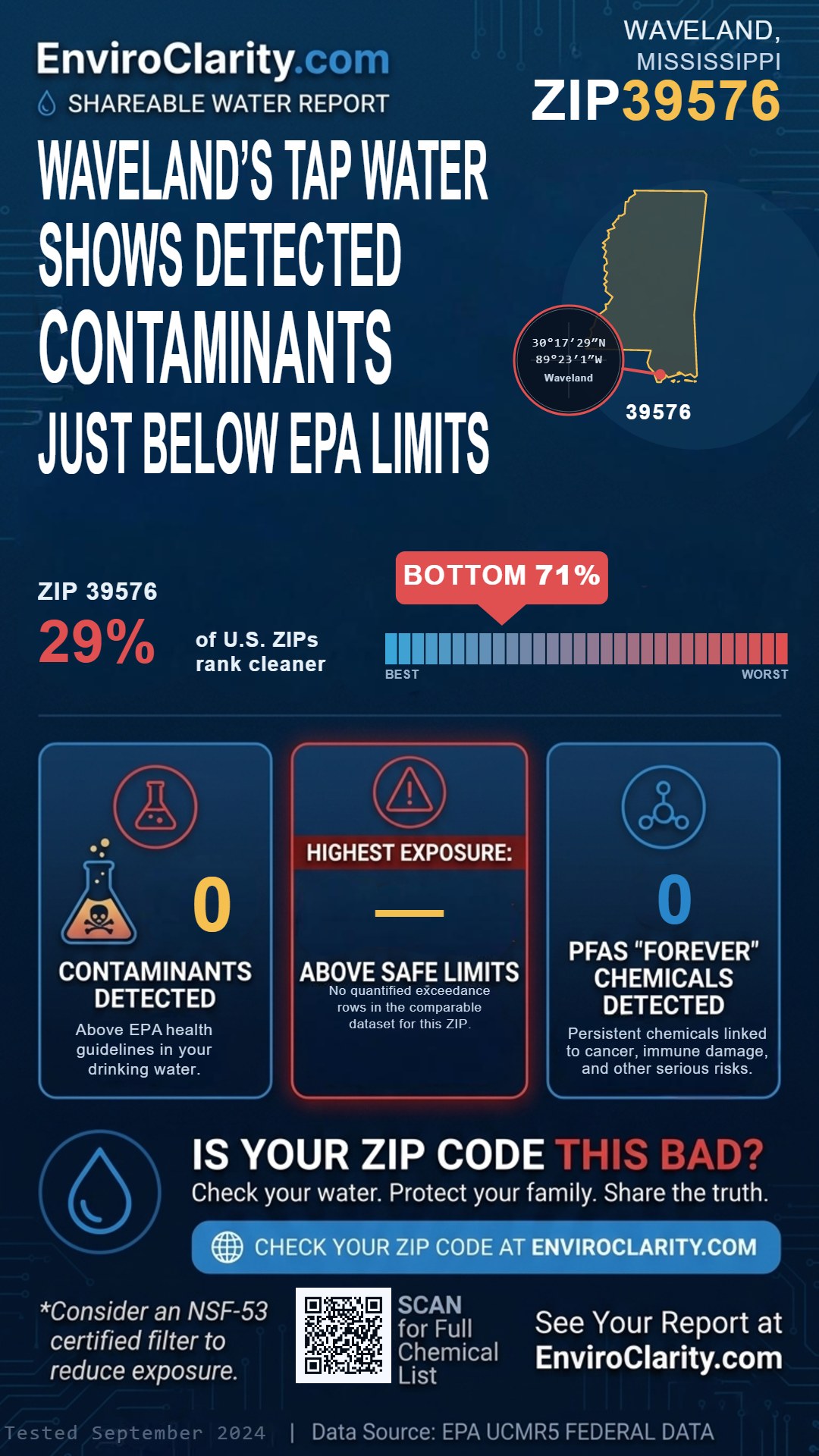 39576 water quality report infographic