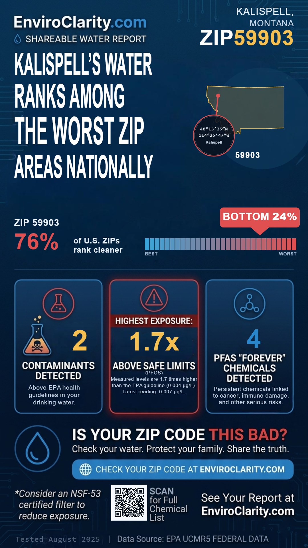 59903 water quality report infographic