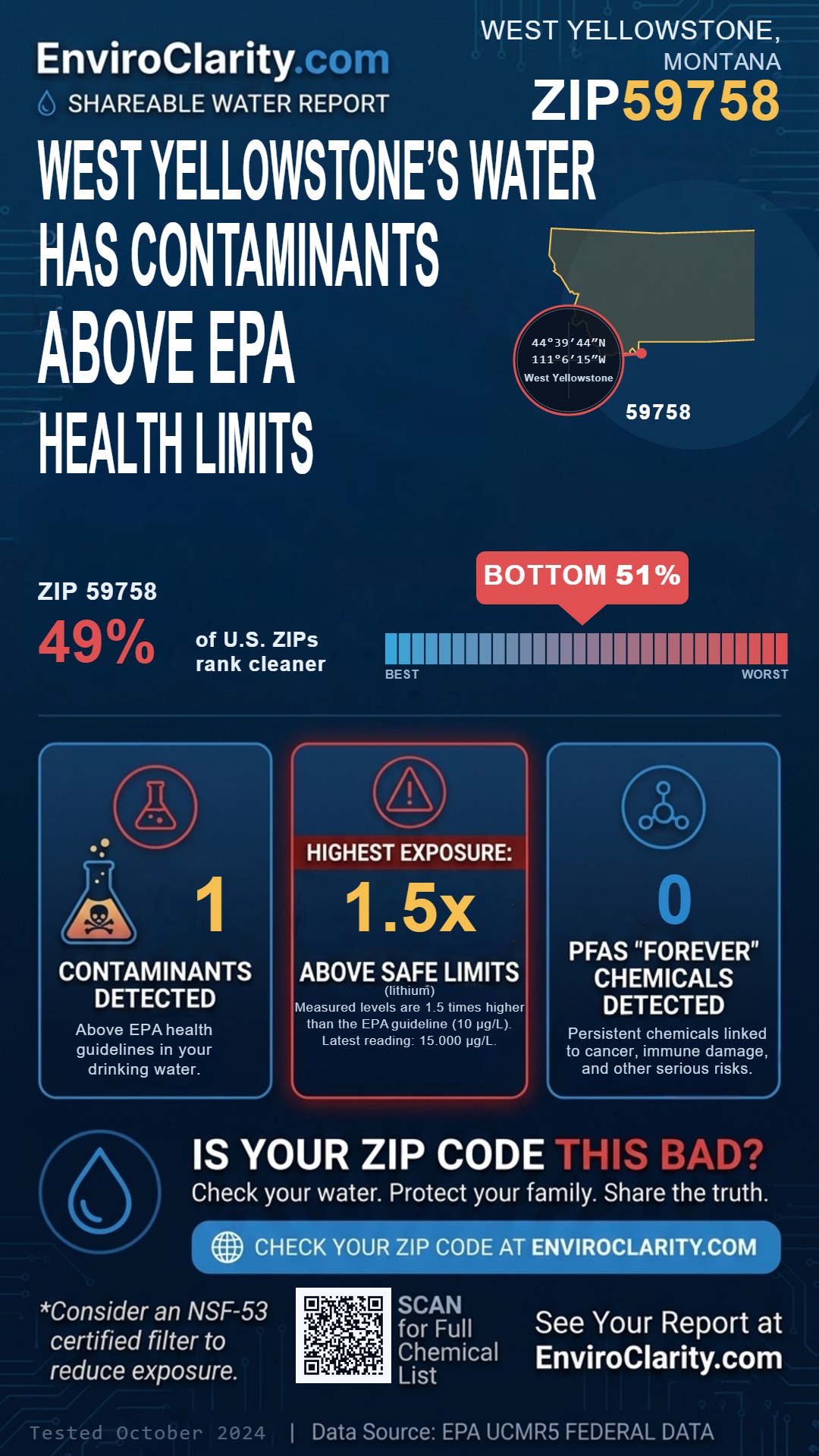 59758 water quality report infographic