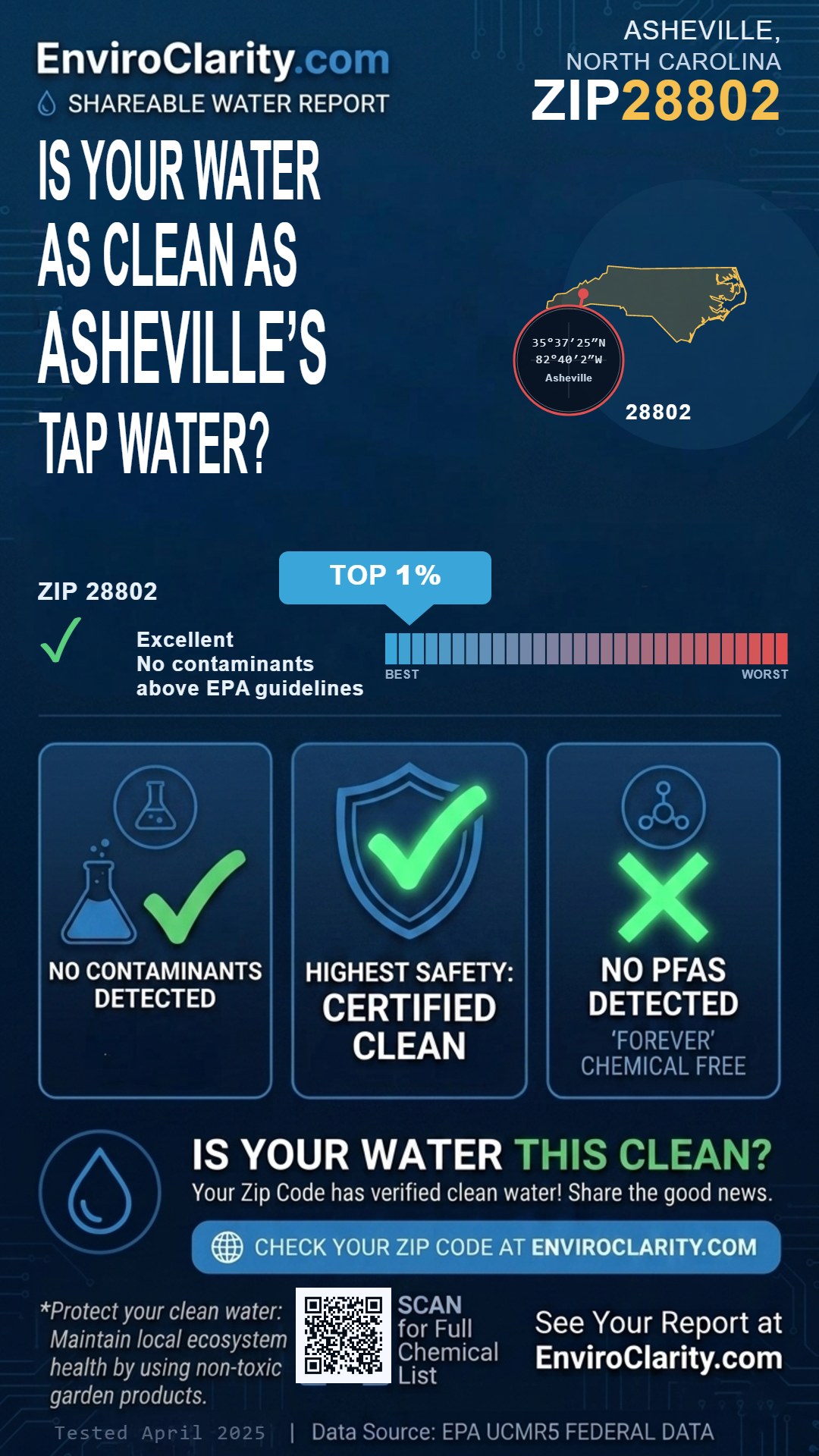 28802 water quality report infographic