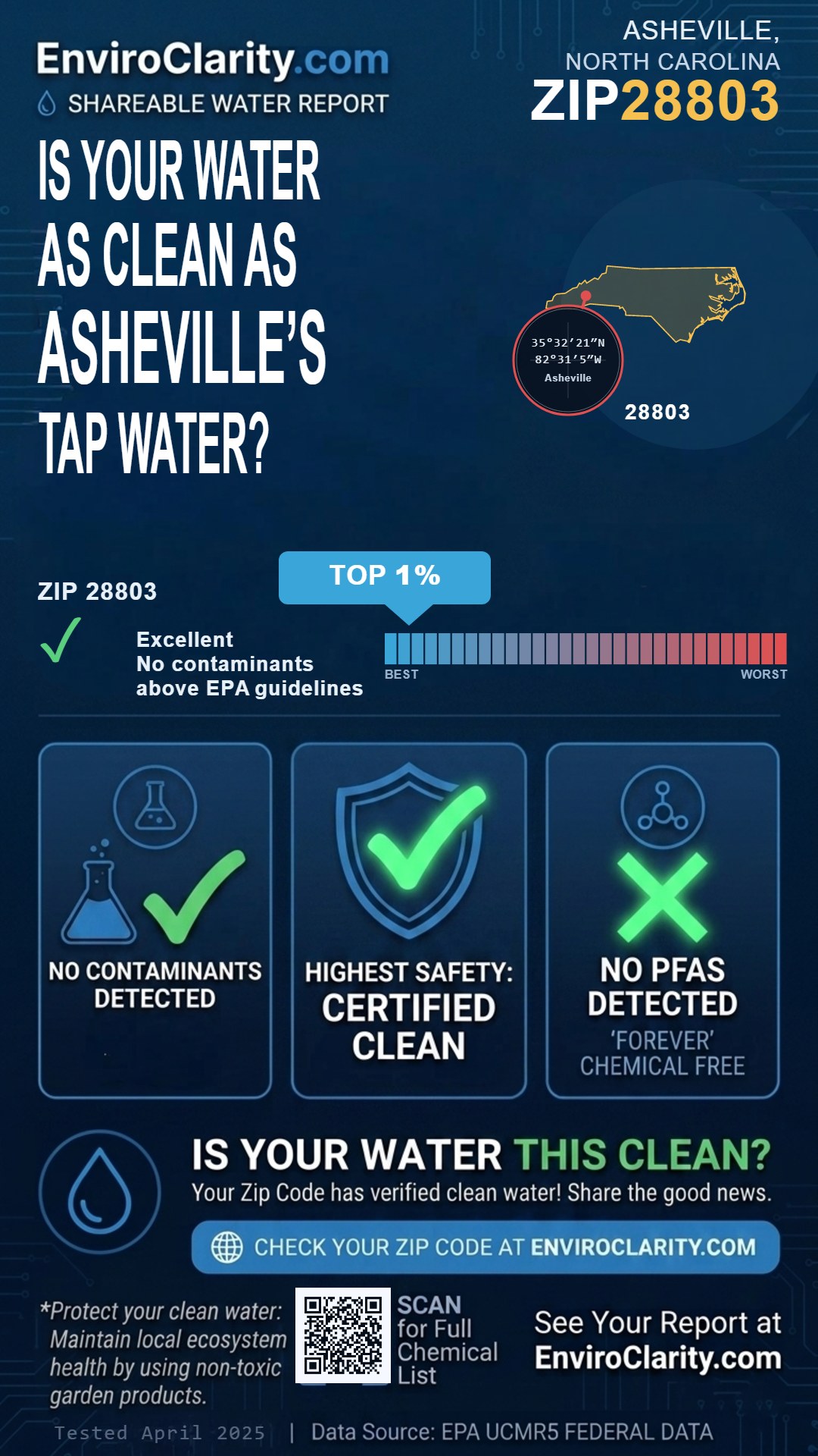 28803 water quality report infographic