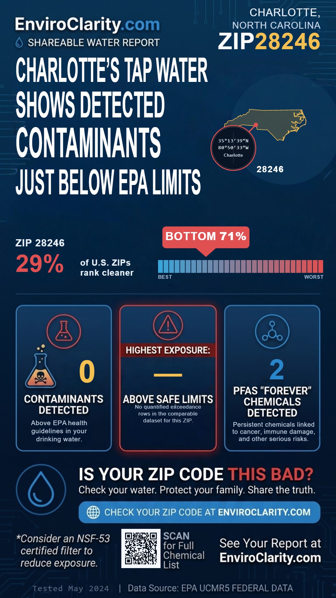 28246 water quality report infographic