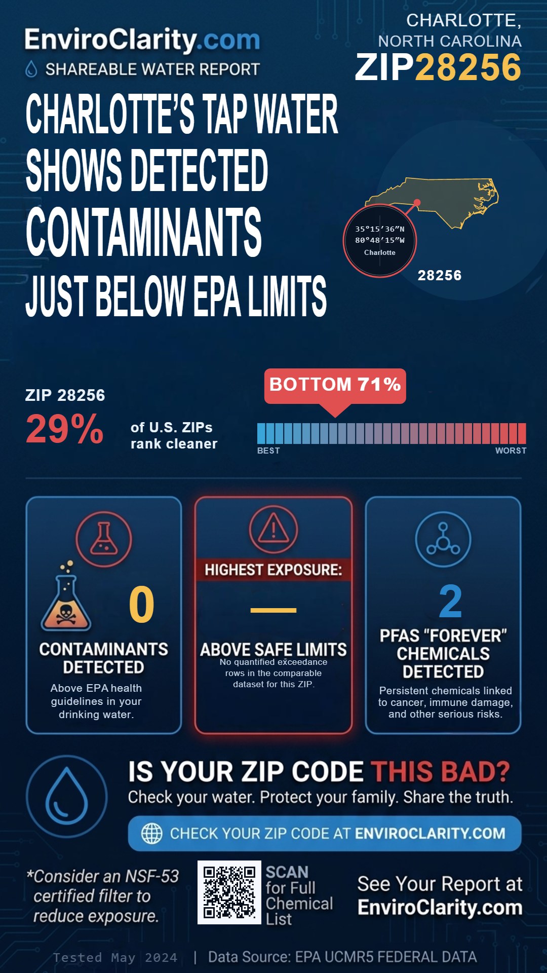 28256 water quality report infographic