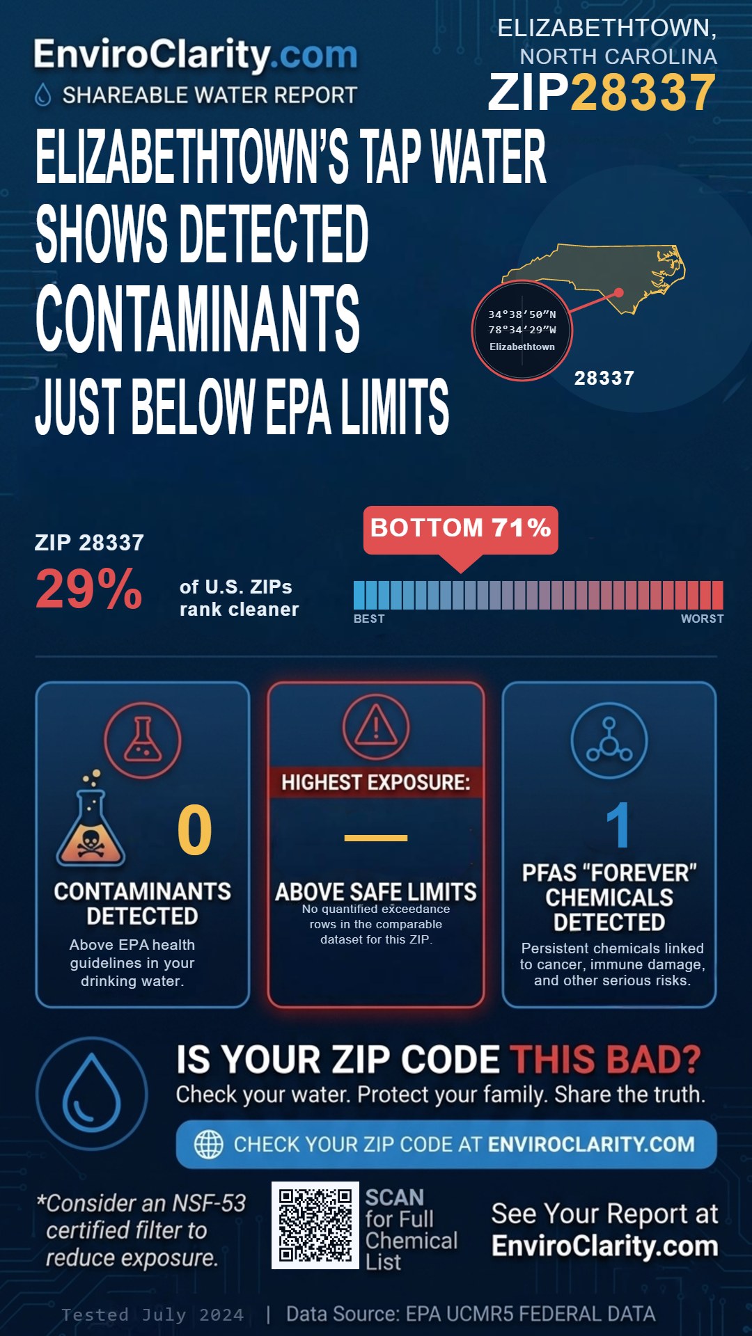 28337 water quality report infographic