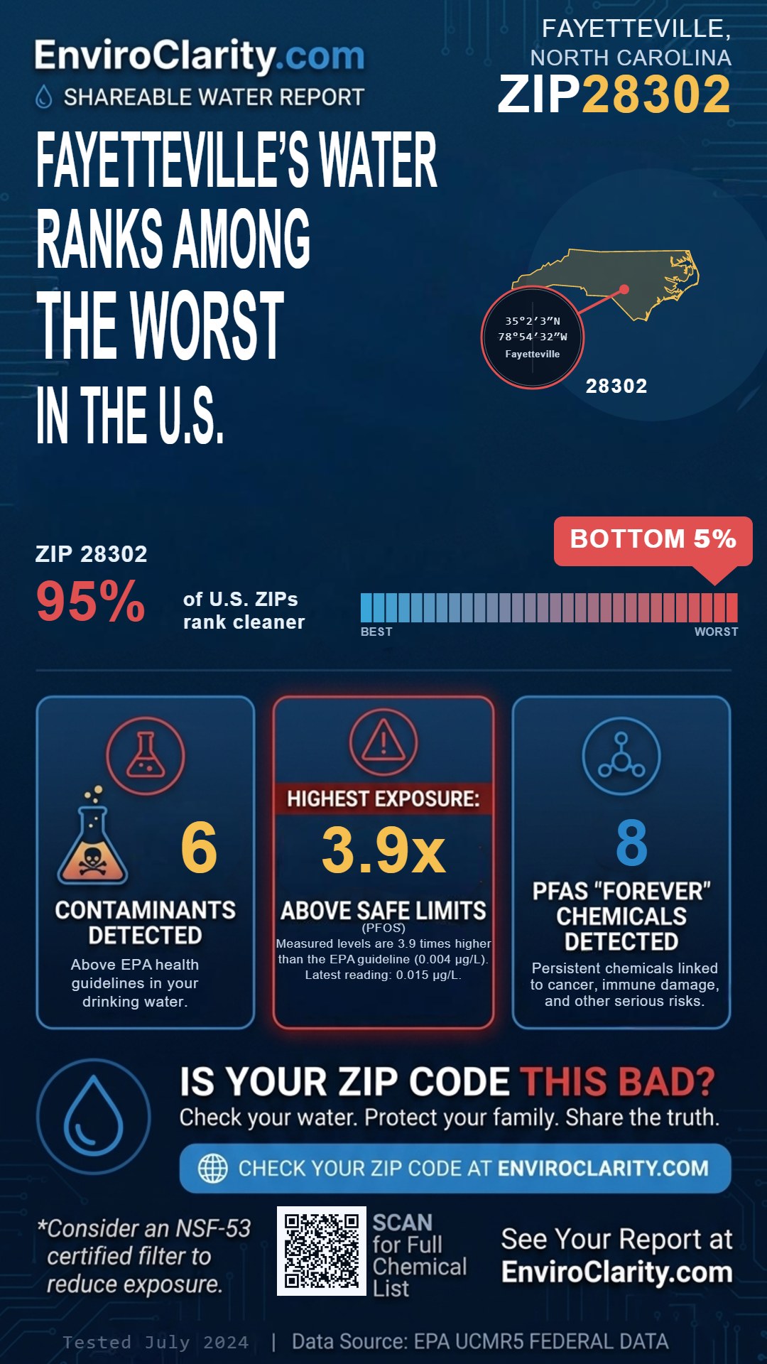 28302 water quality report infographic