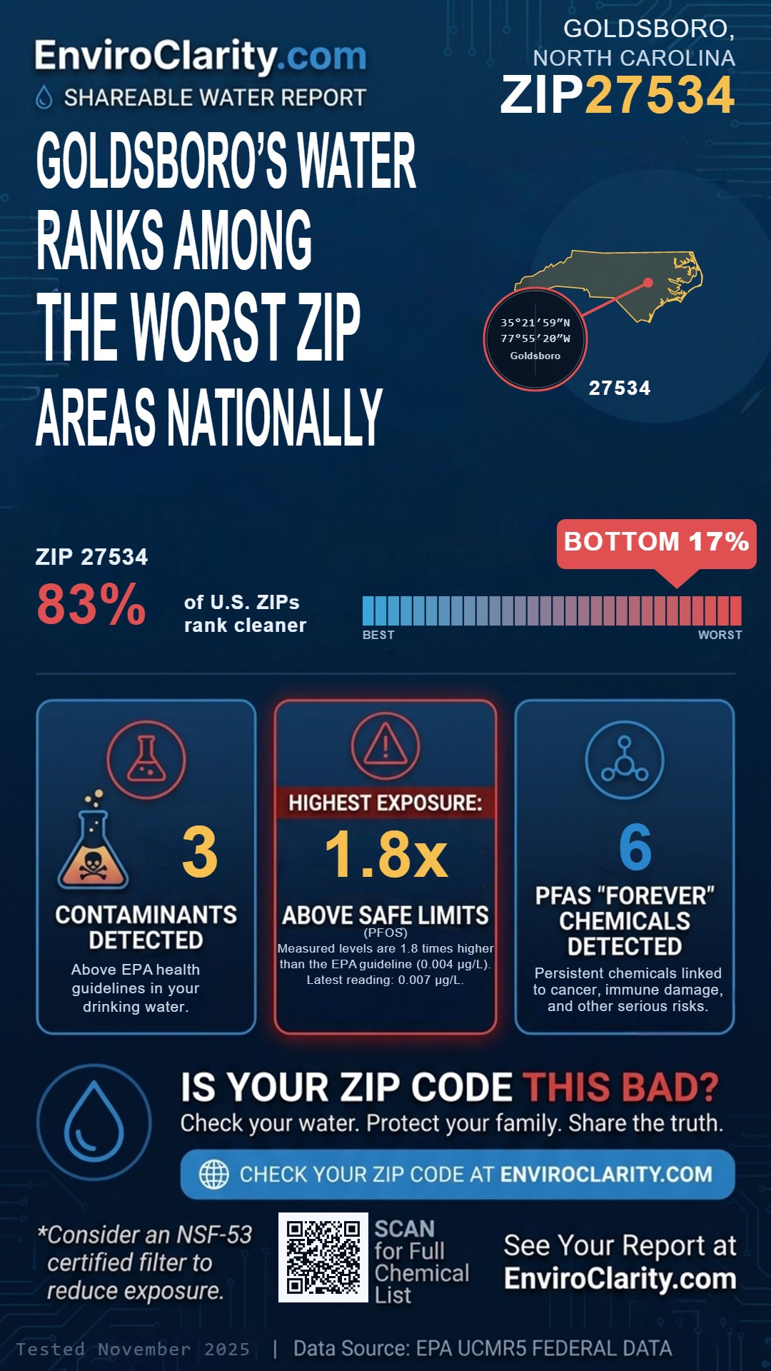 27534 water quality report infographic