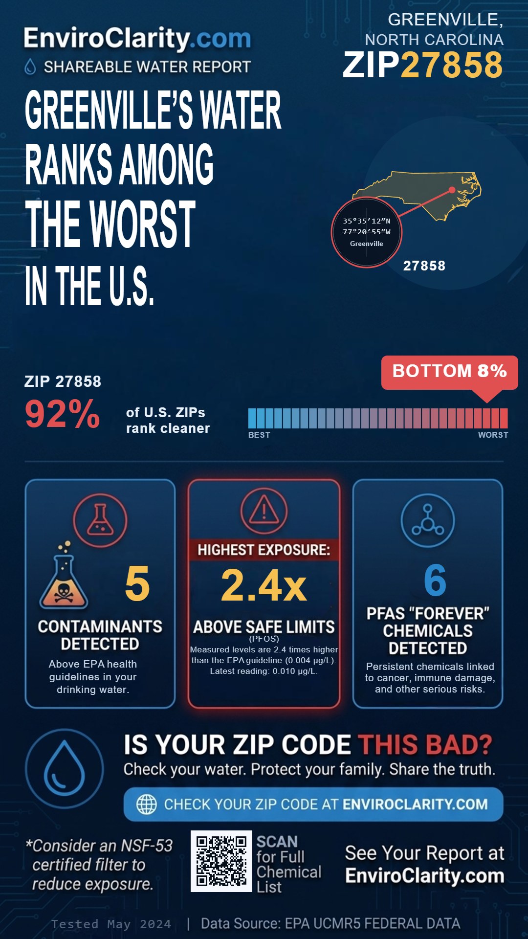 27858 water quality report infographic