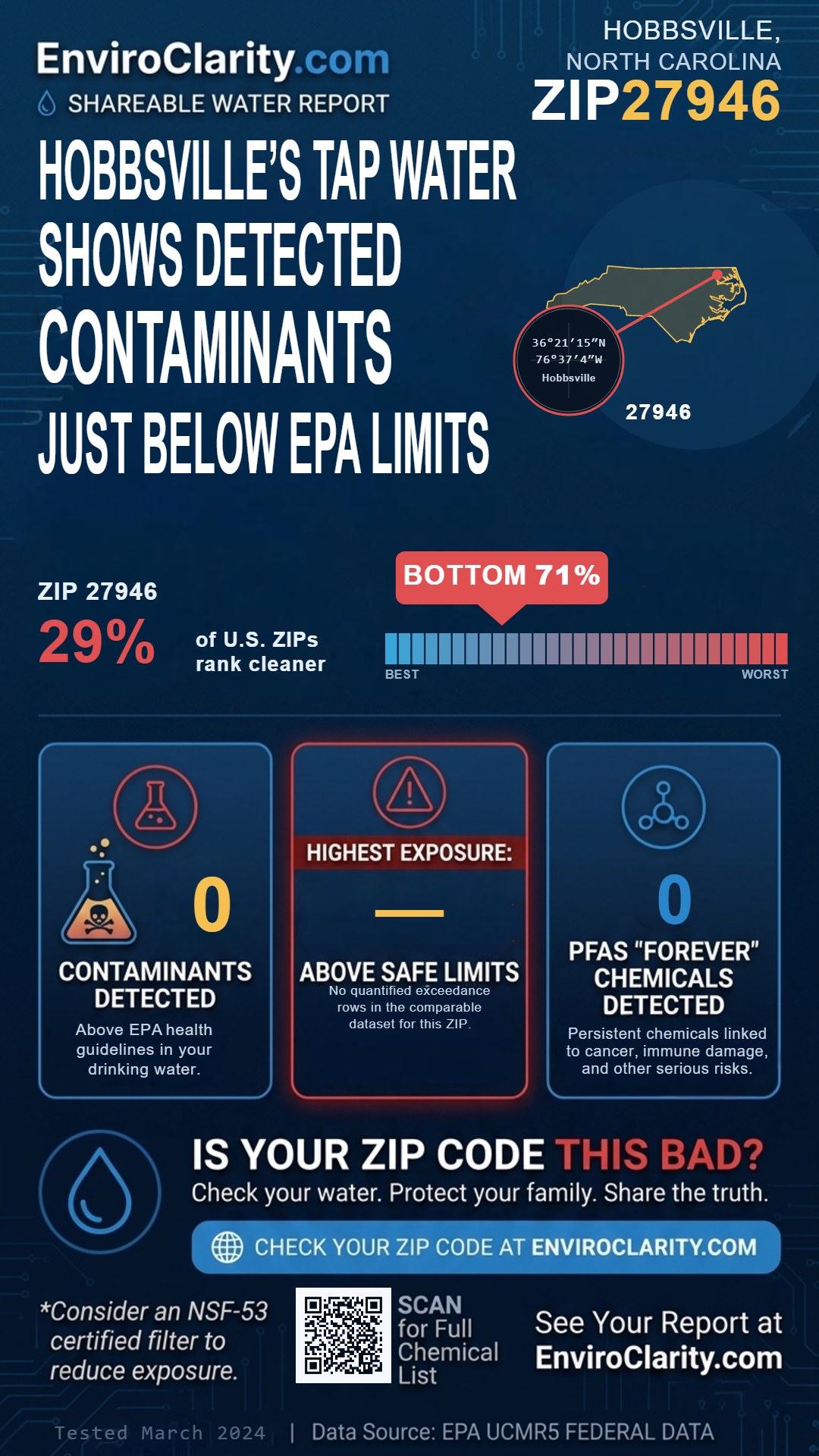 27946 water quality report infographic