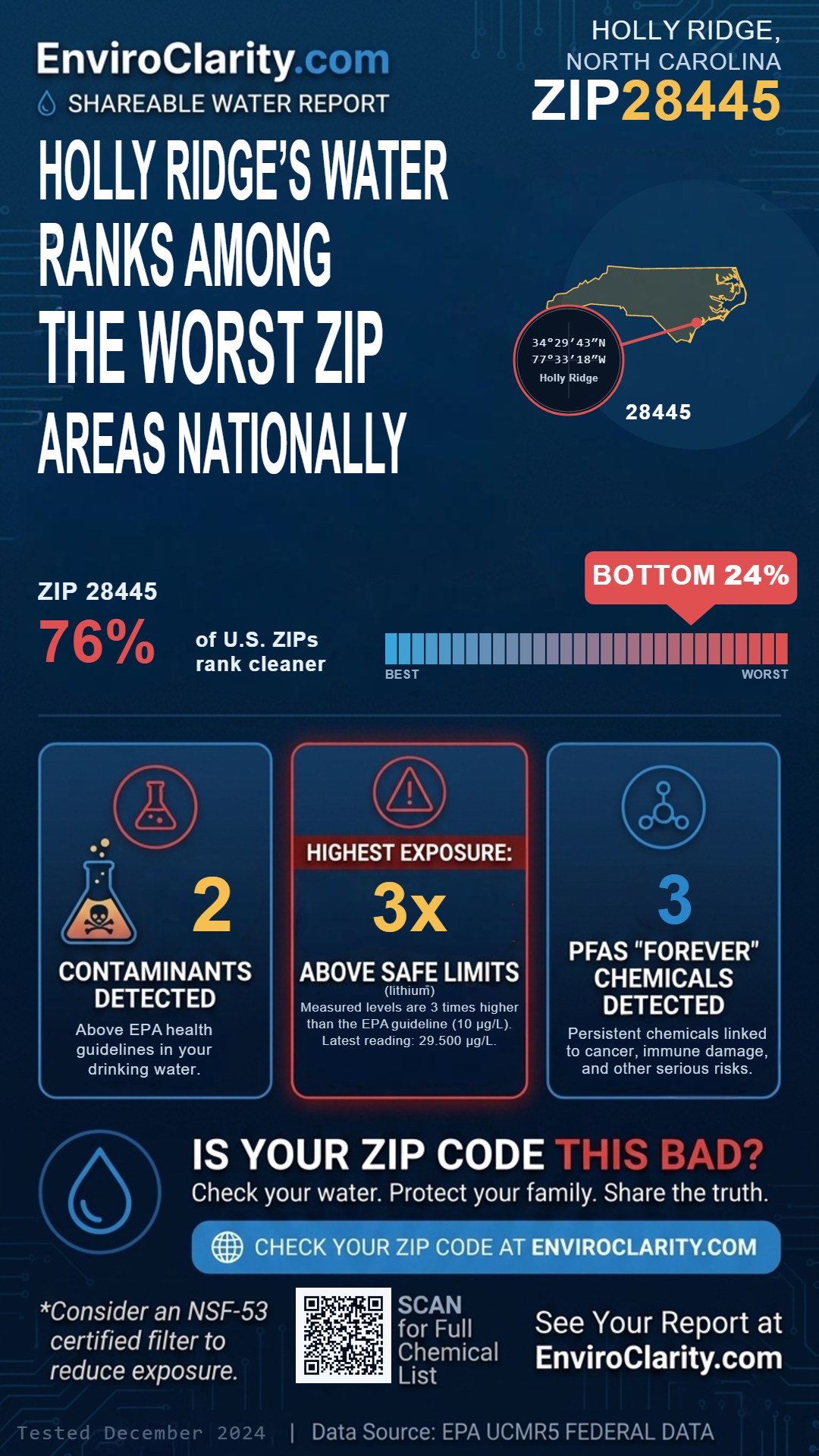 28445 water quality report infographic