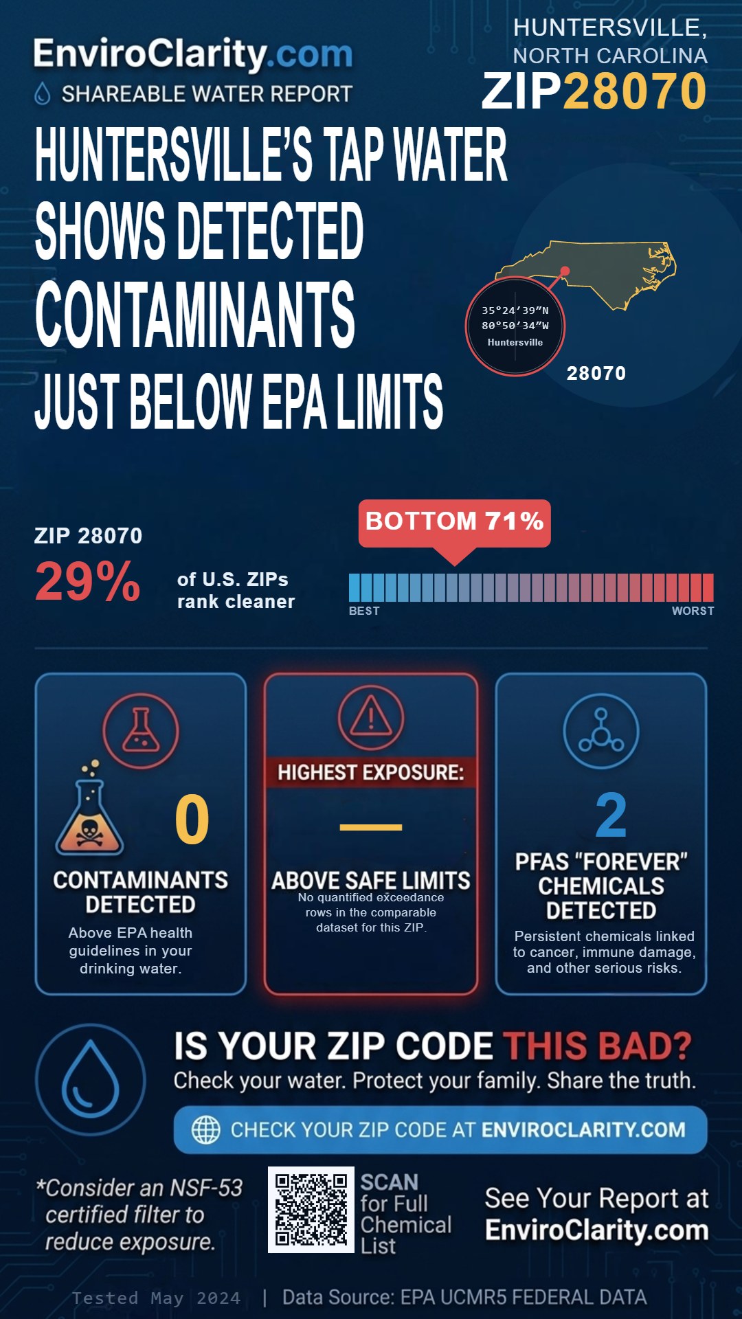 28070 water quality report infographic