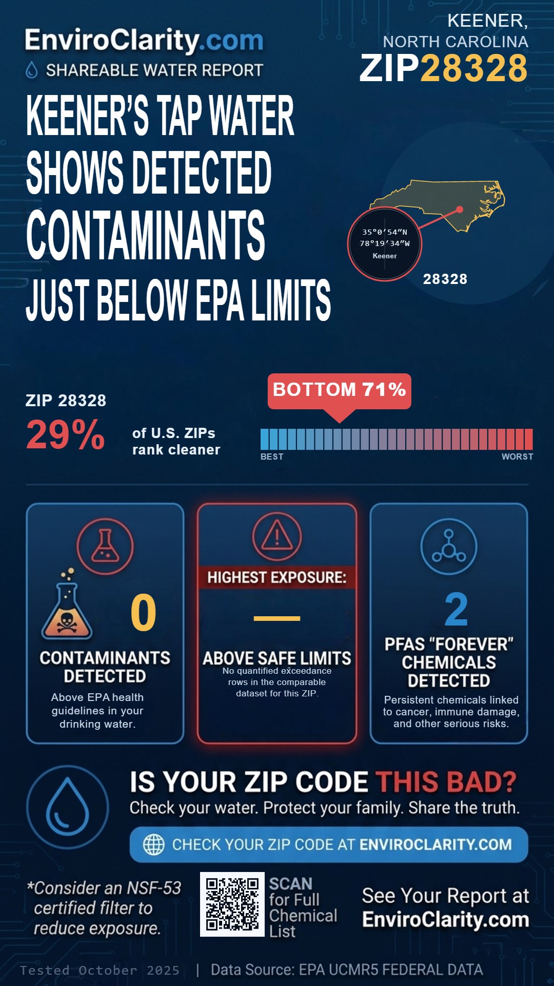 28328 water quality report infographic