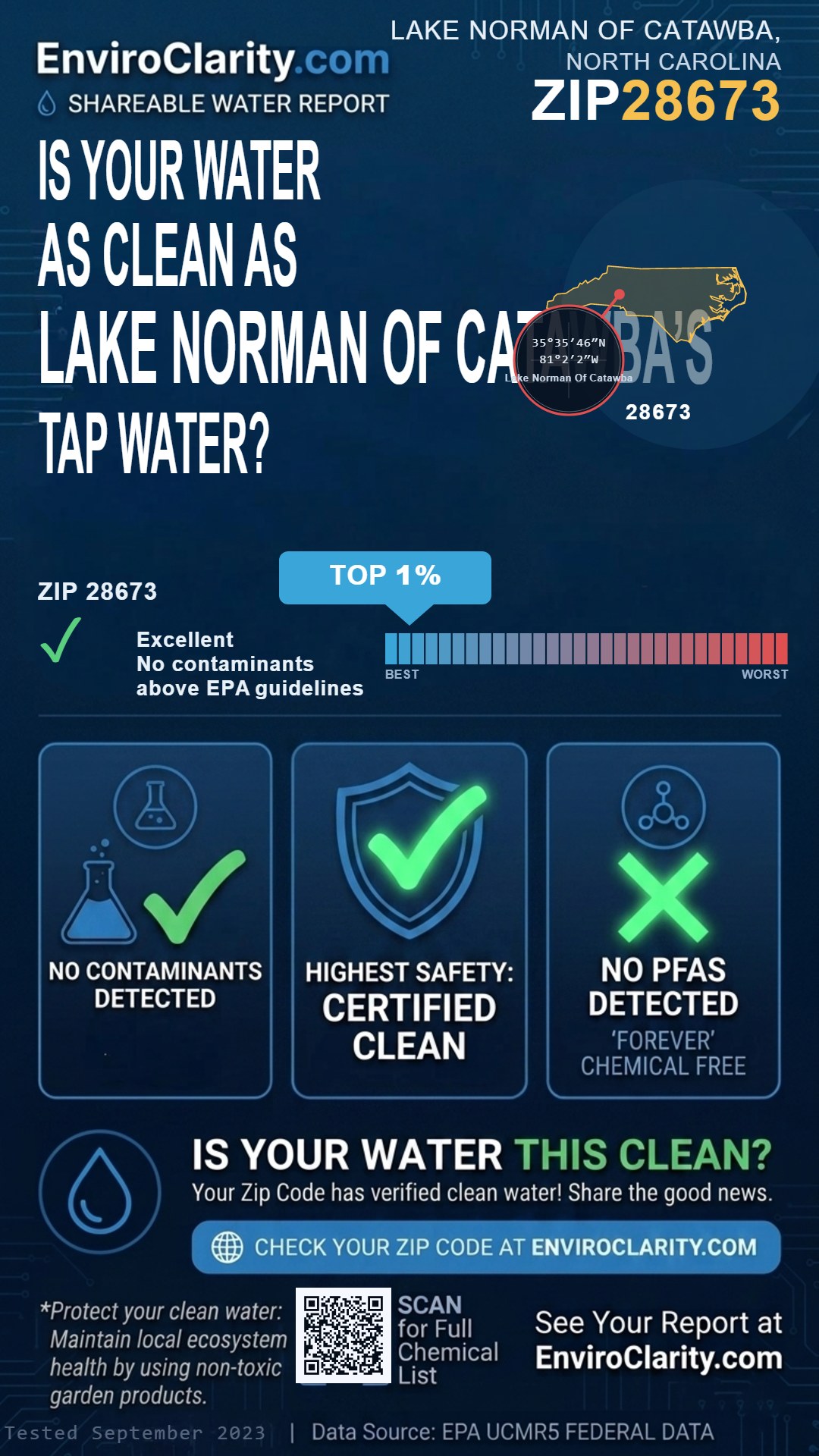 28673 water quality report infographic