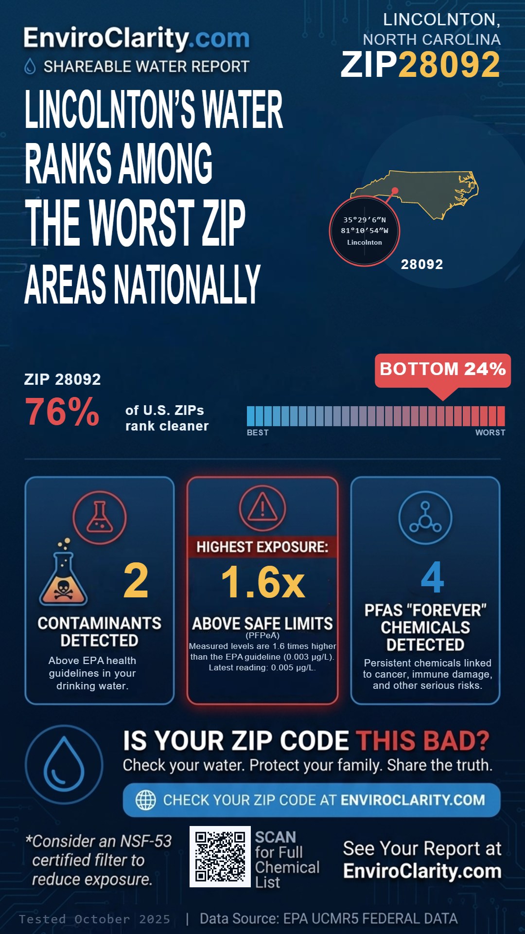 28092 water quality report infographic