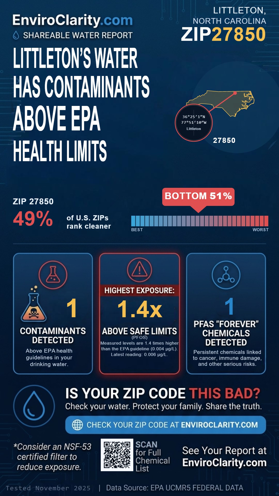 27850 water quality report infographic
