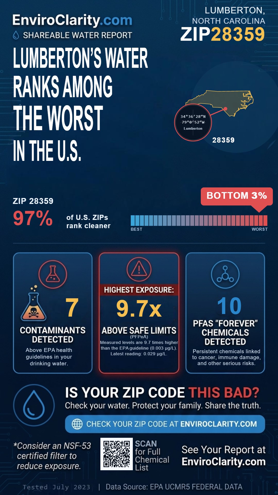 28359 water quality report infographic