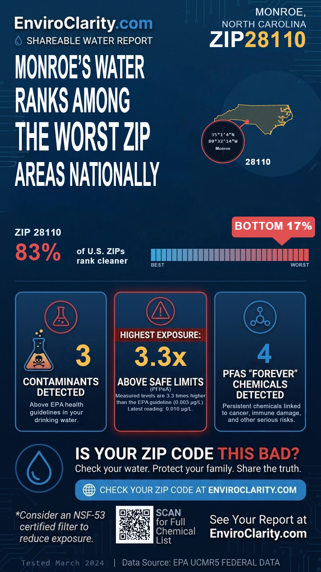 28110 water quality report infographic