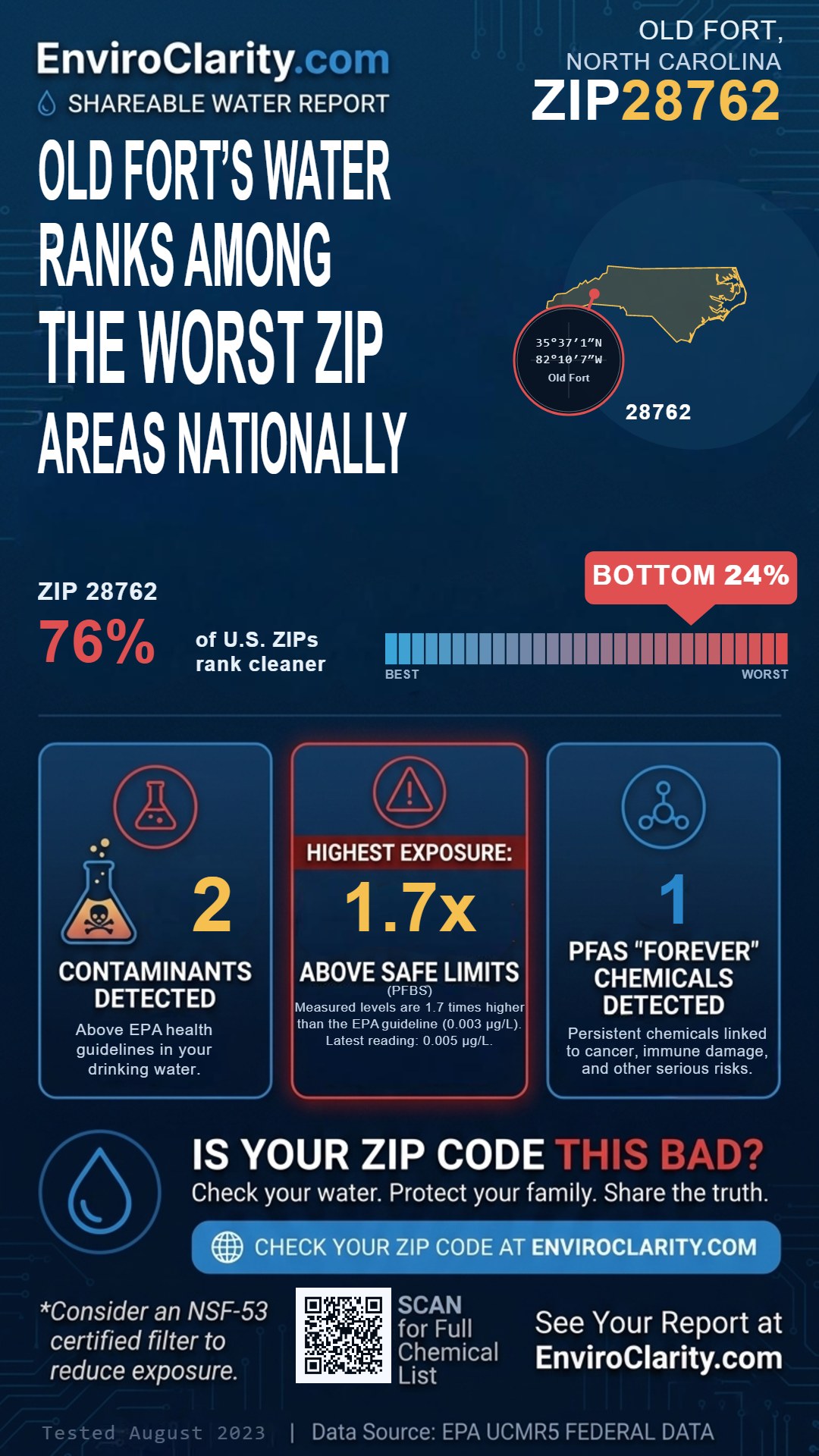28762 water quality report infographic