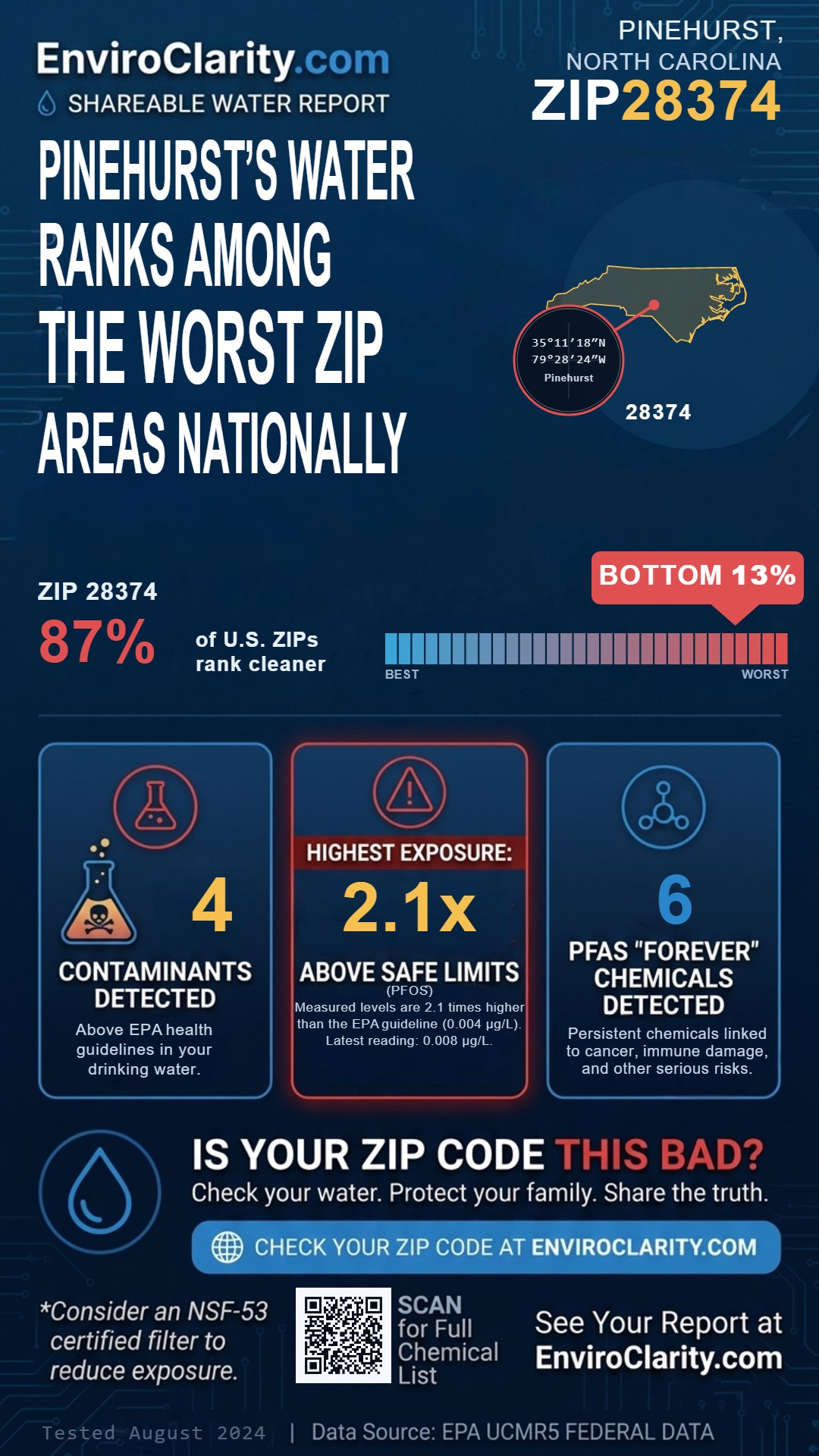 28374 water quality report infographic