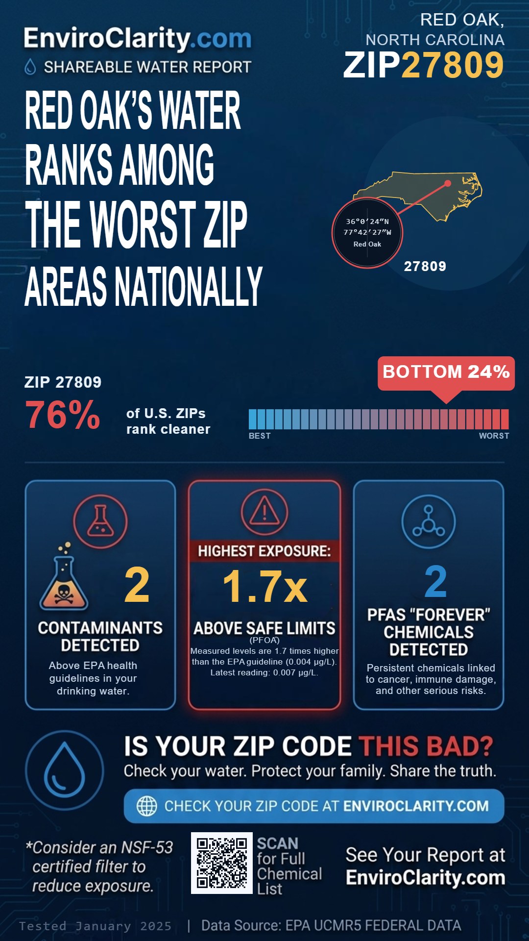 27809 water quality report infographic