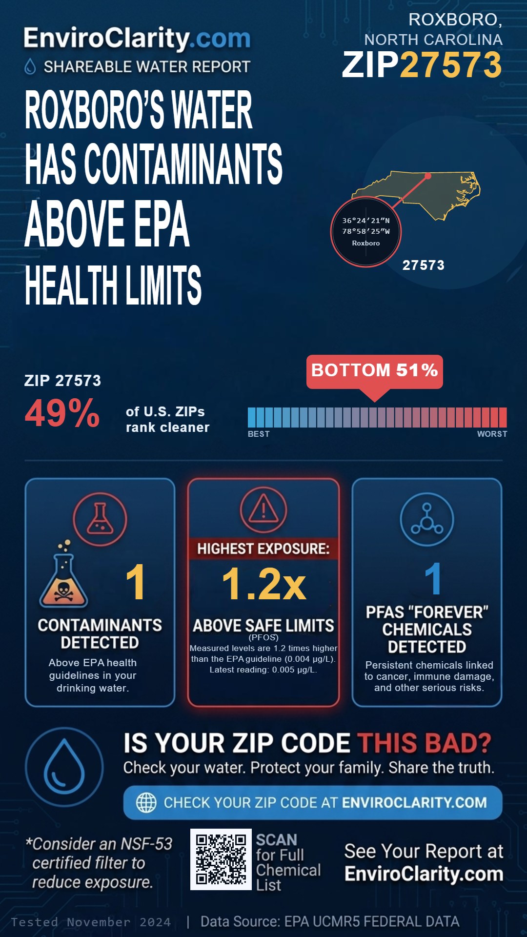 27573 water quality report infographic