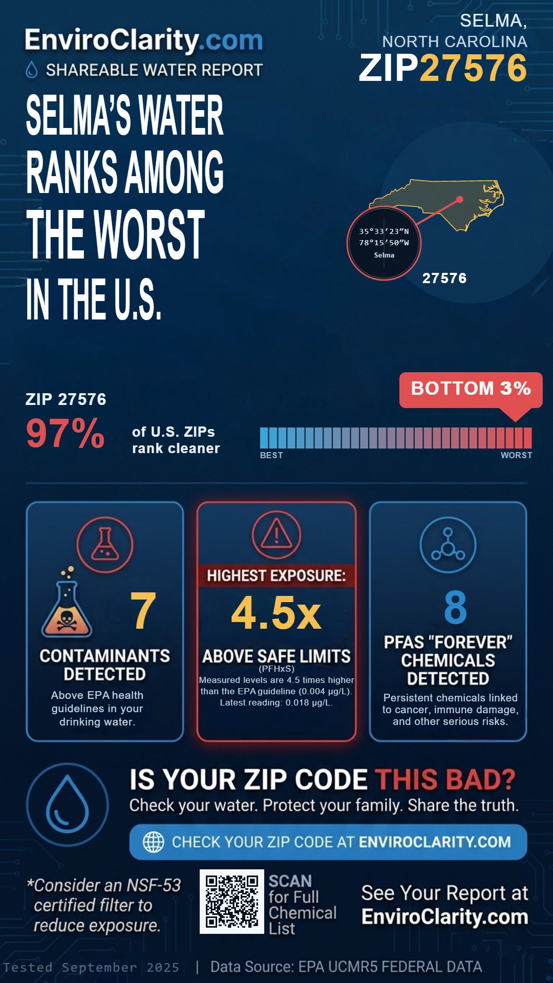 27576 water quality report infographic