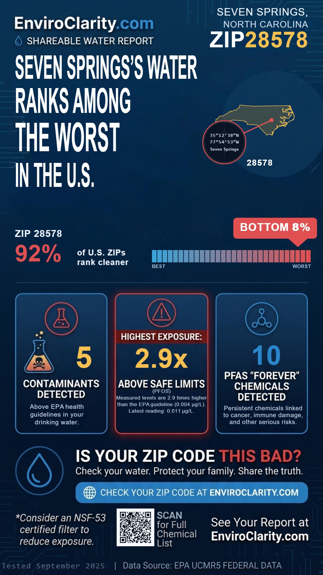 28578 water quality report infographic
