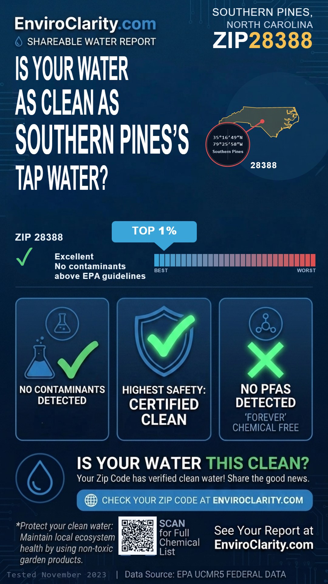 28388 water quality report infographic