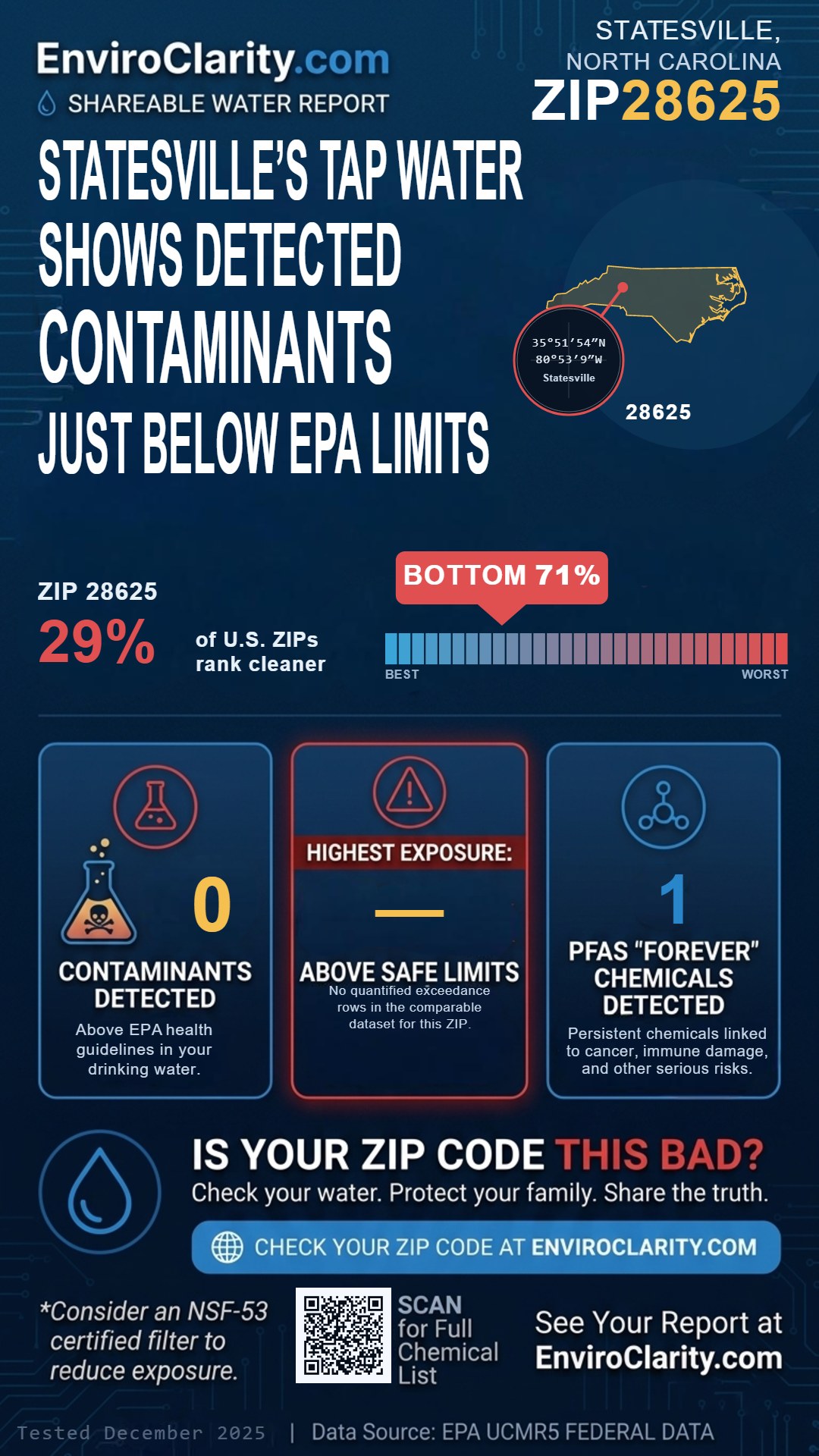 28625 water quality report infographic