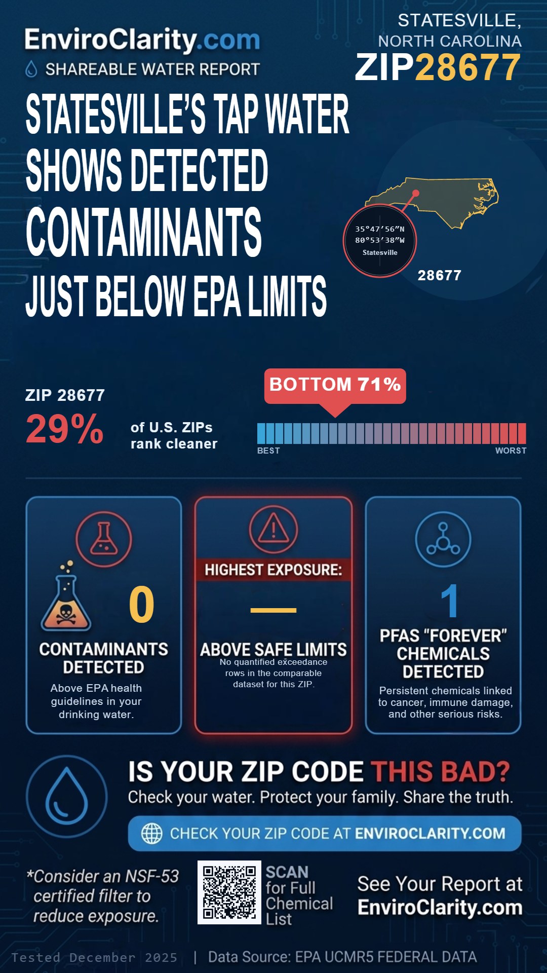 28677 water quality report infographic