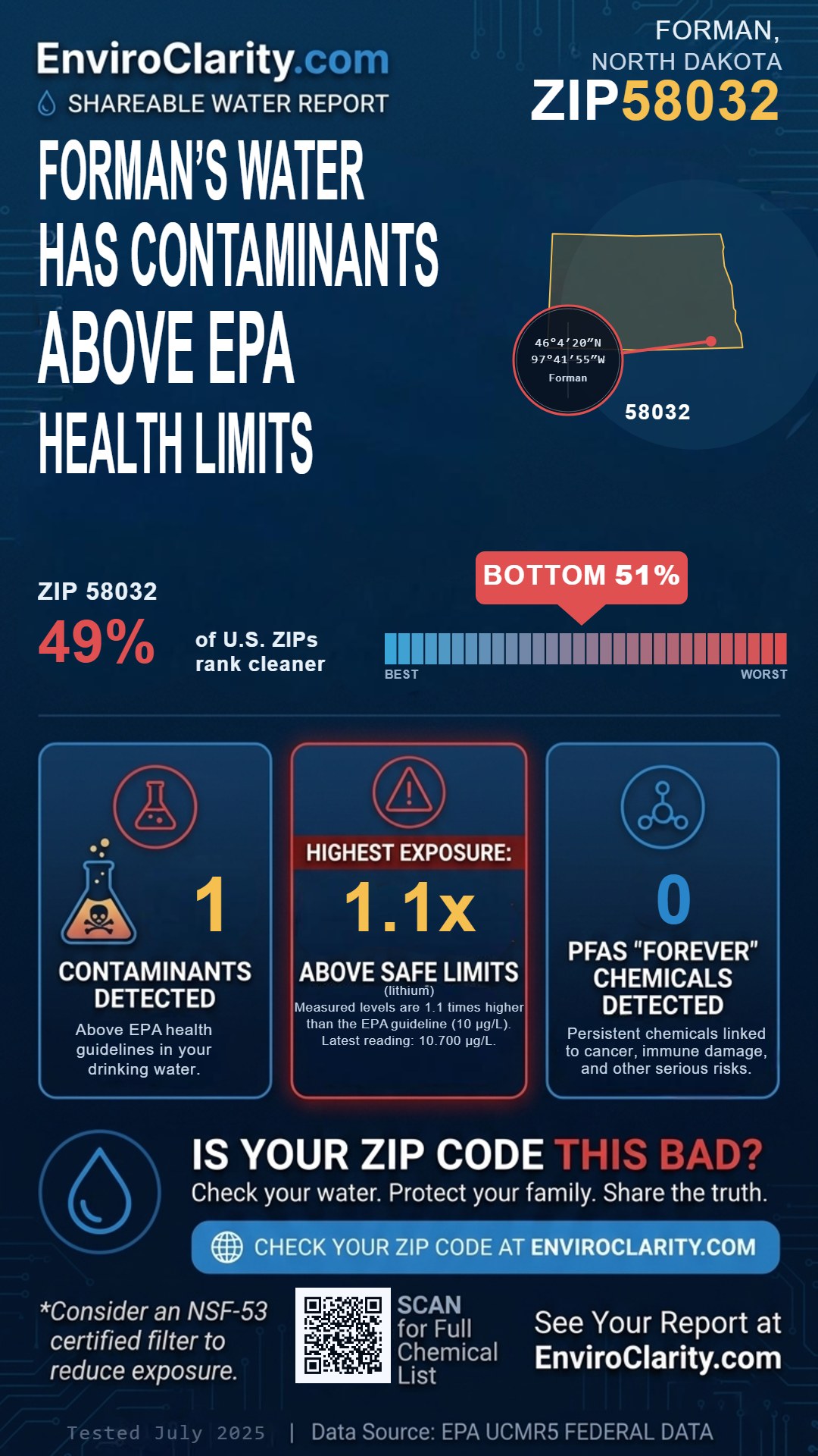 58032 water quality report infographic