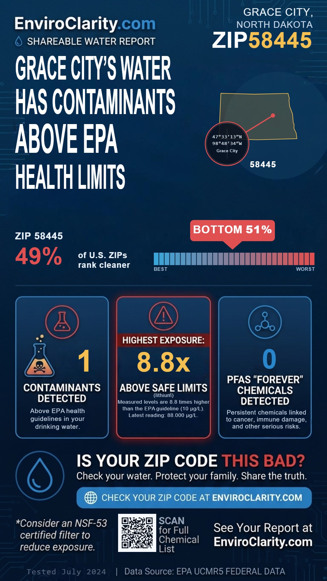 58445 water quality report infographic