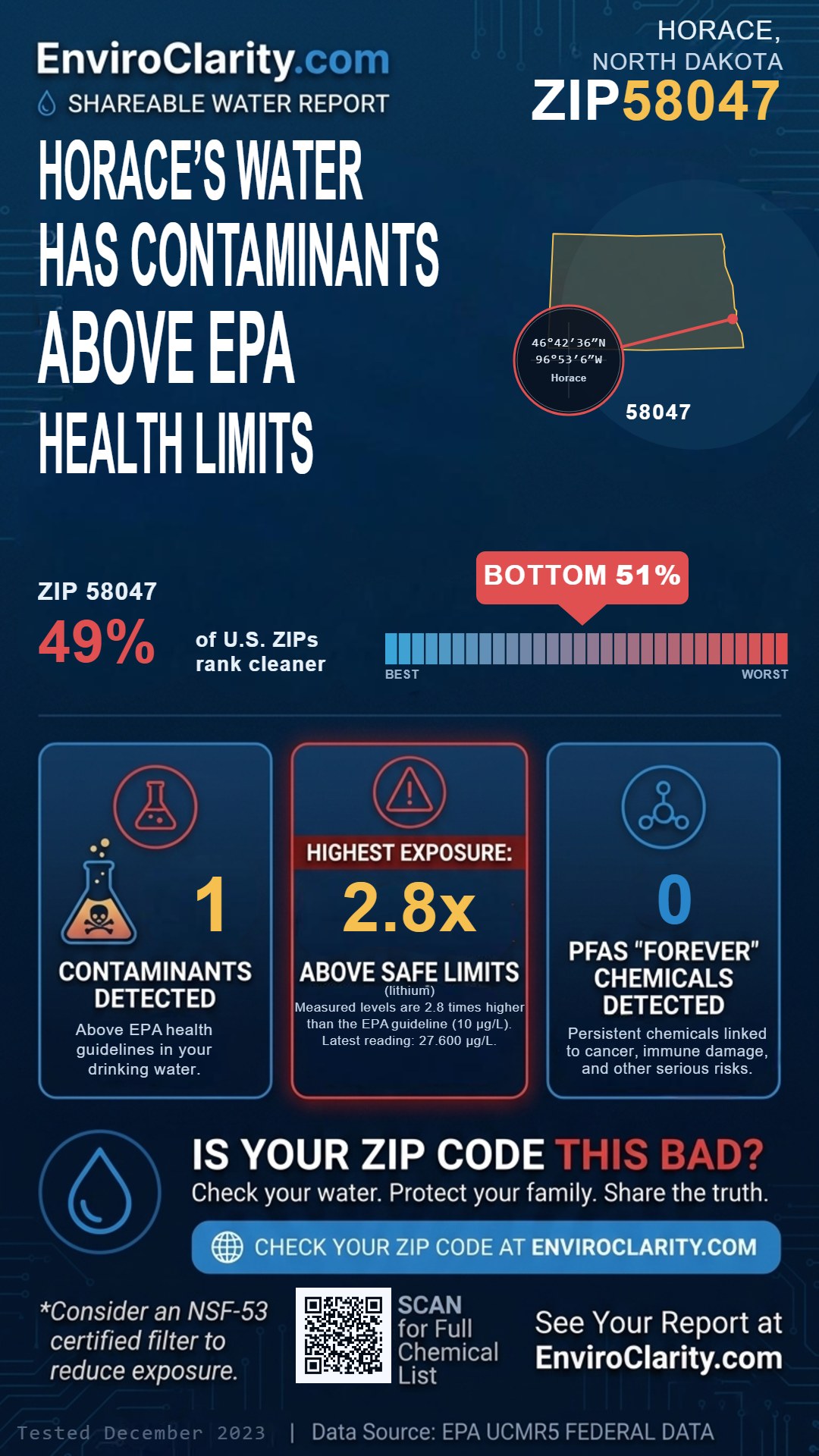 58047 water quality report infographic