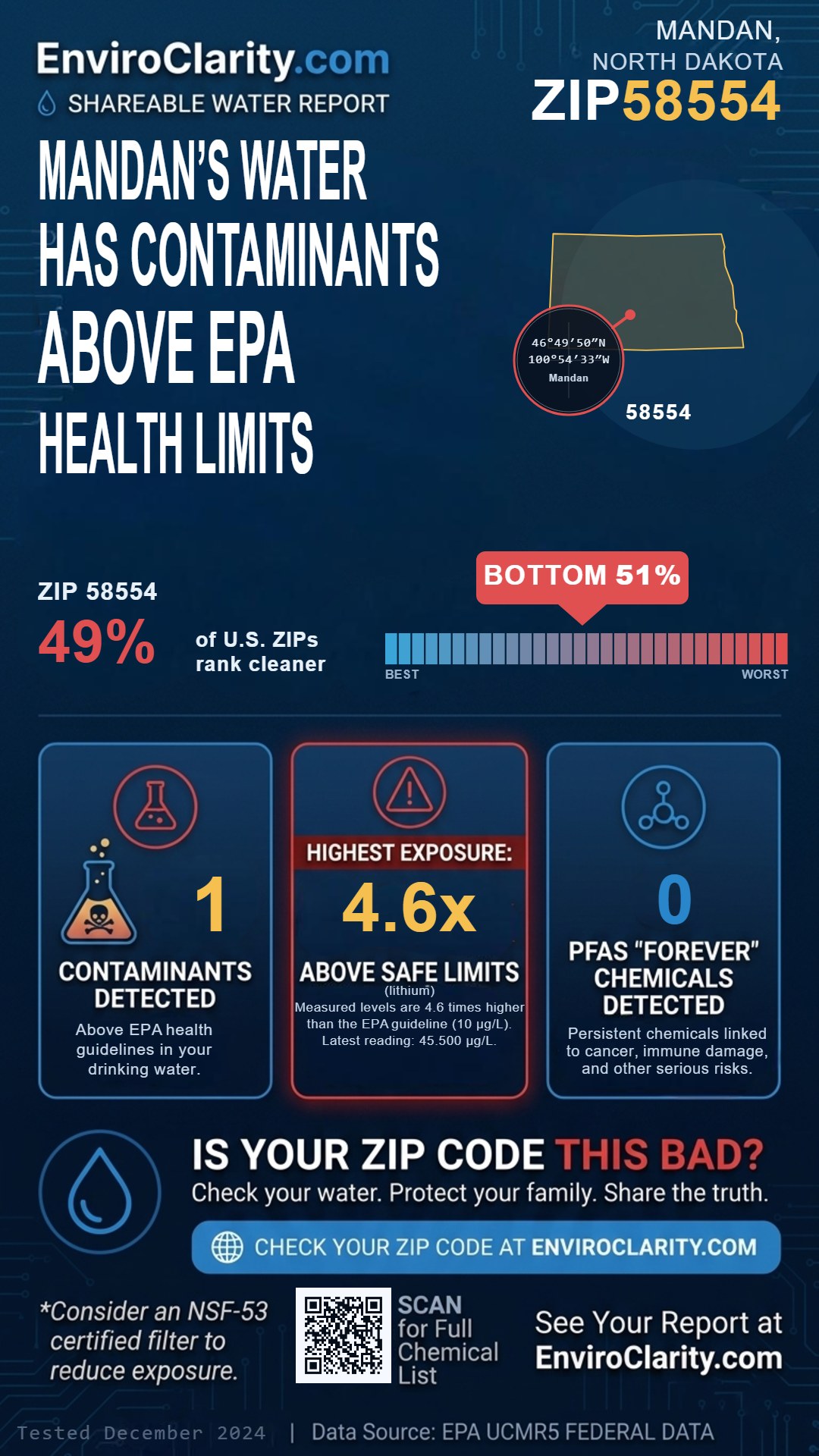 58554 water quality report infographic