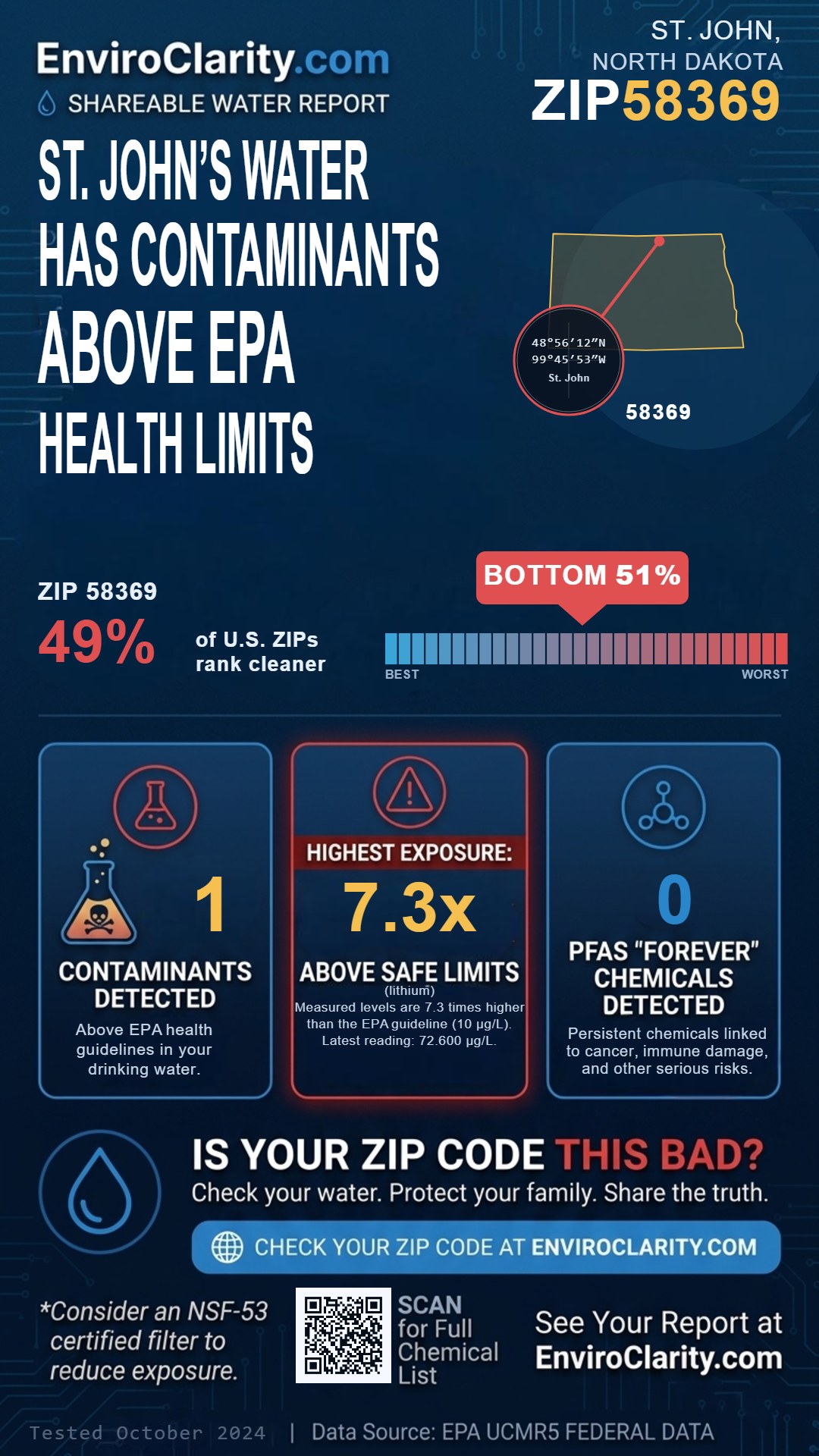 58369 water quality report infographic