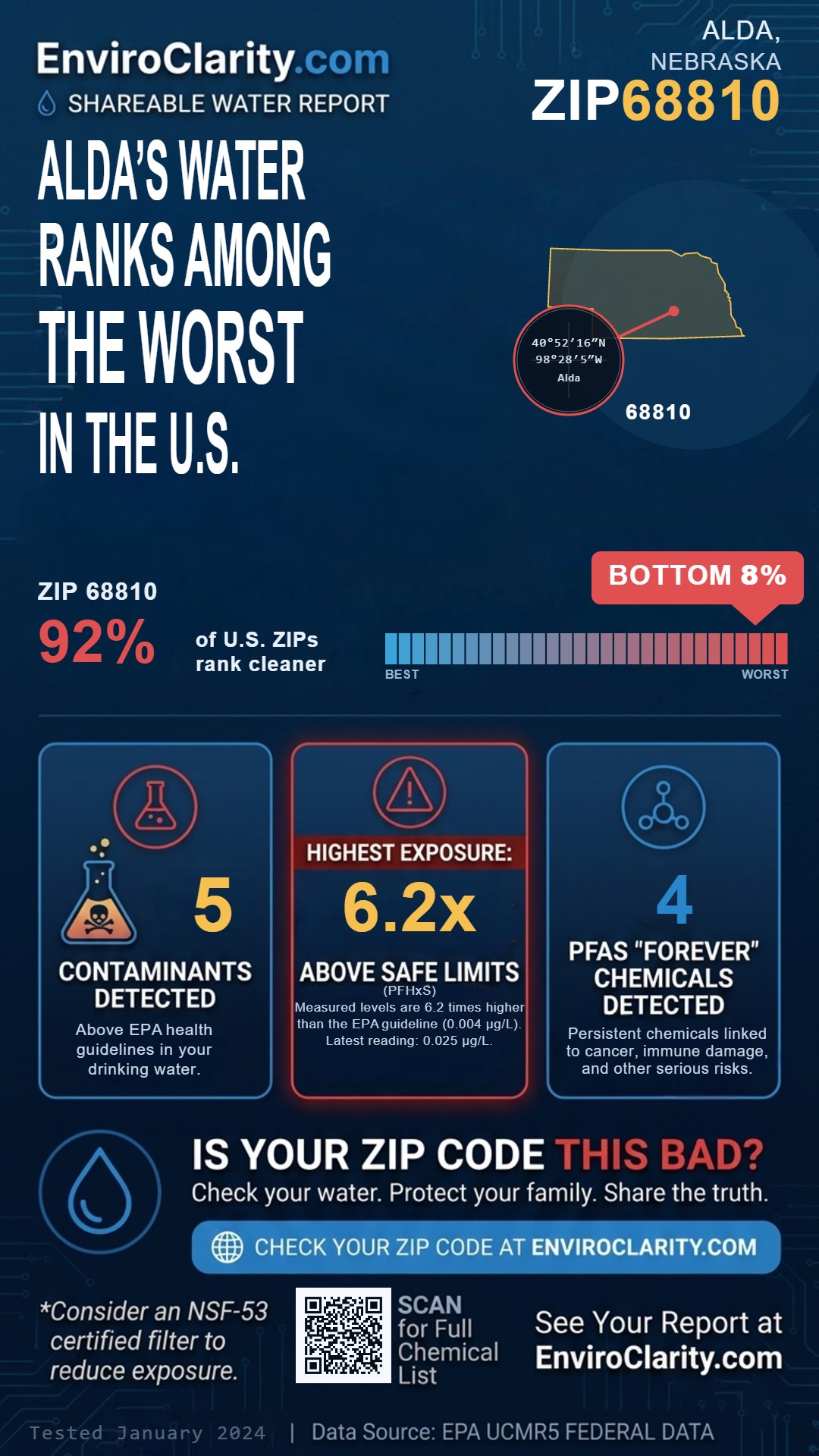 68810 water quality report infographic