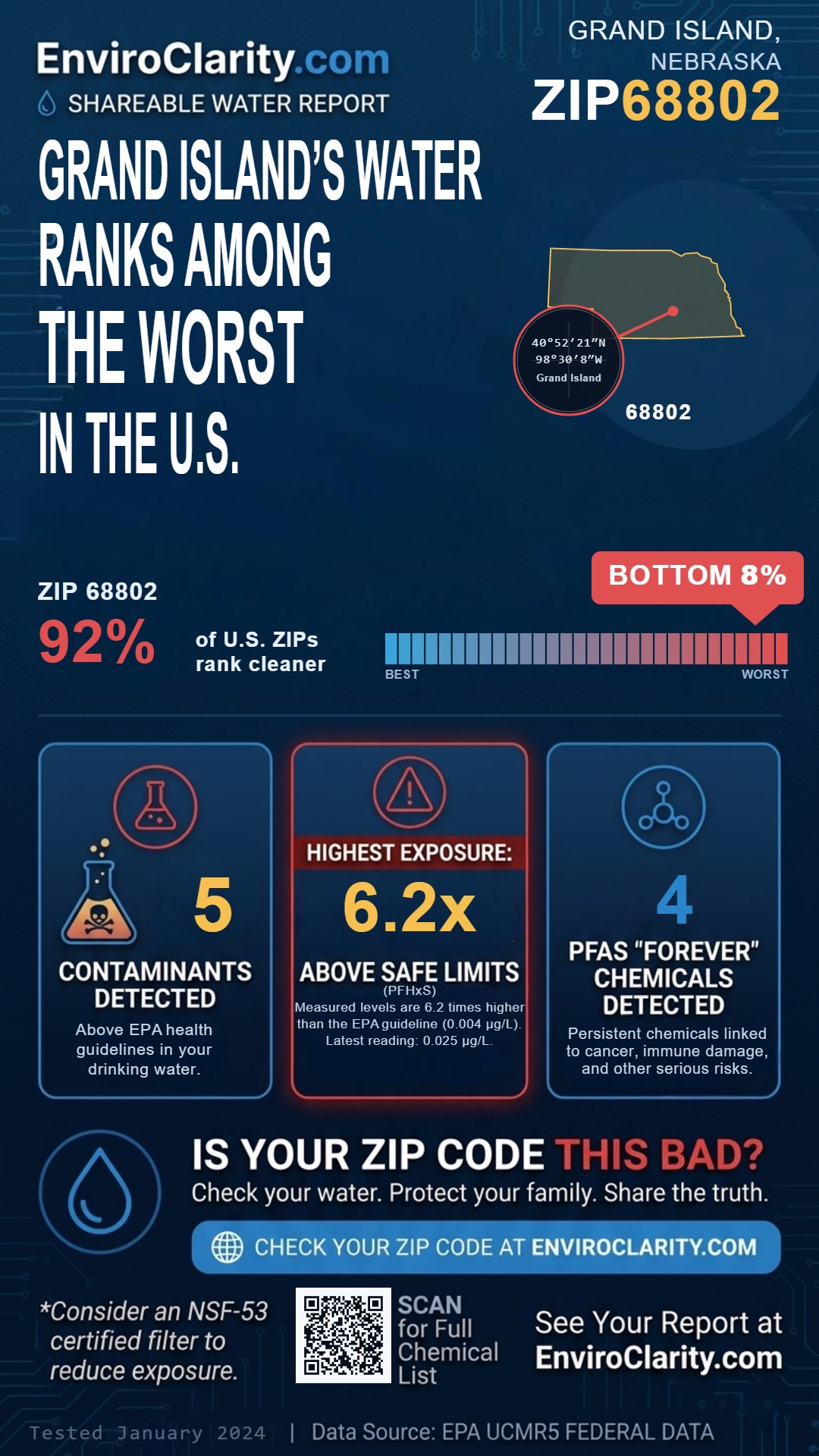 68802 water quality report infographic