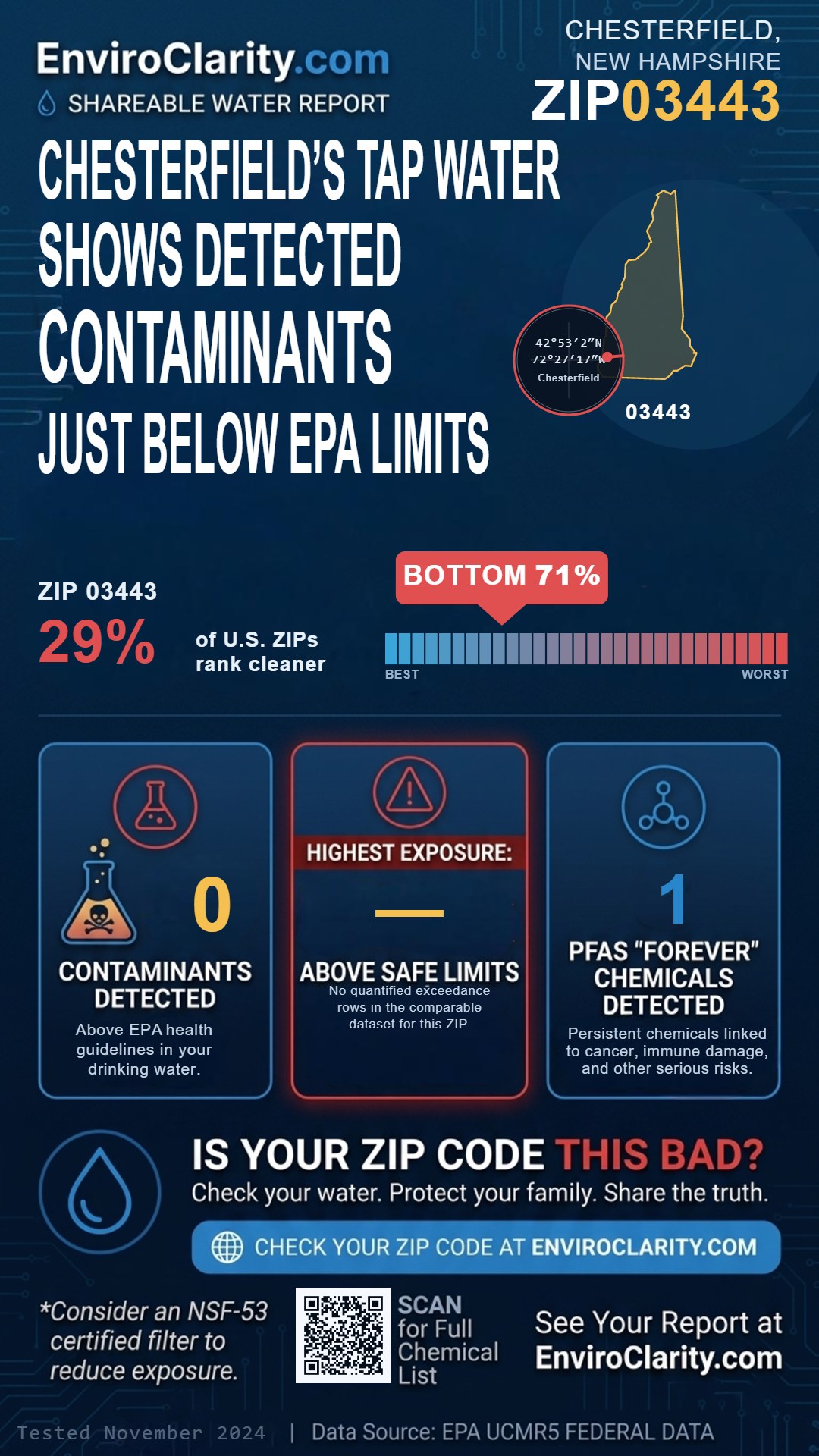 03443 water quality report infographic