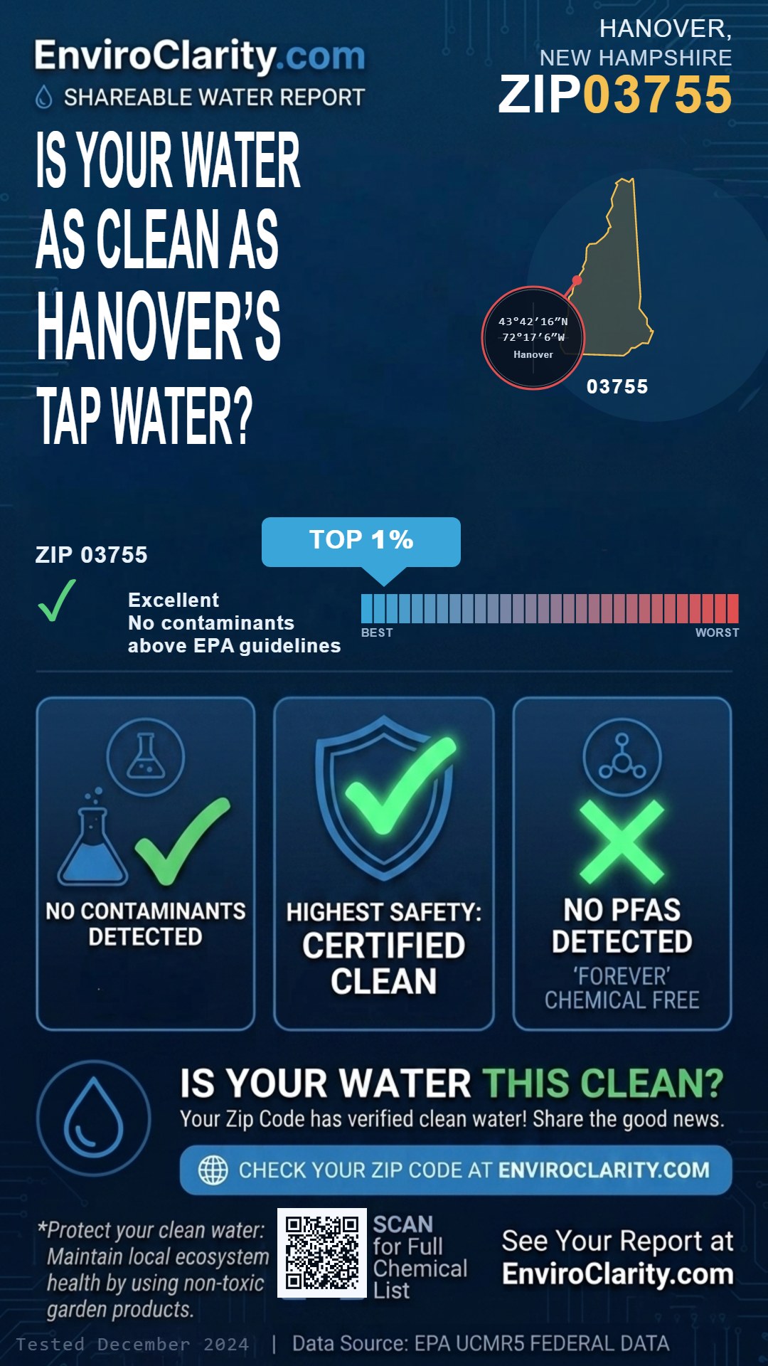 03755 water quality report infographic
