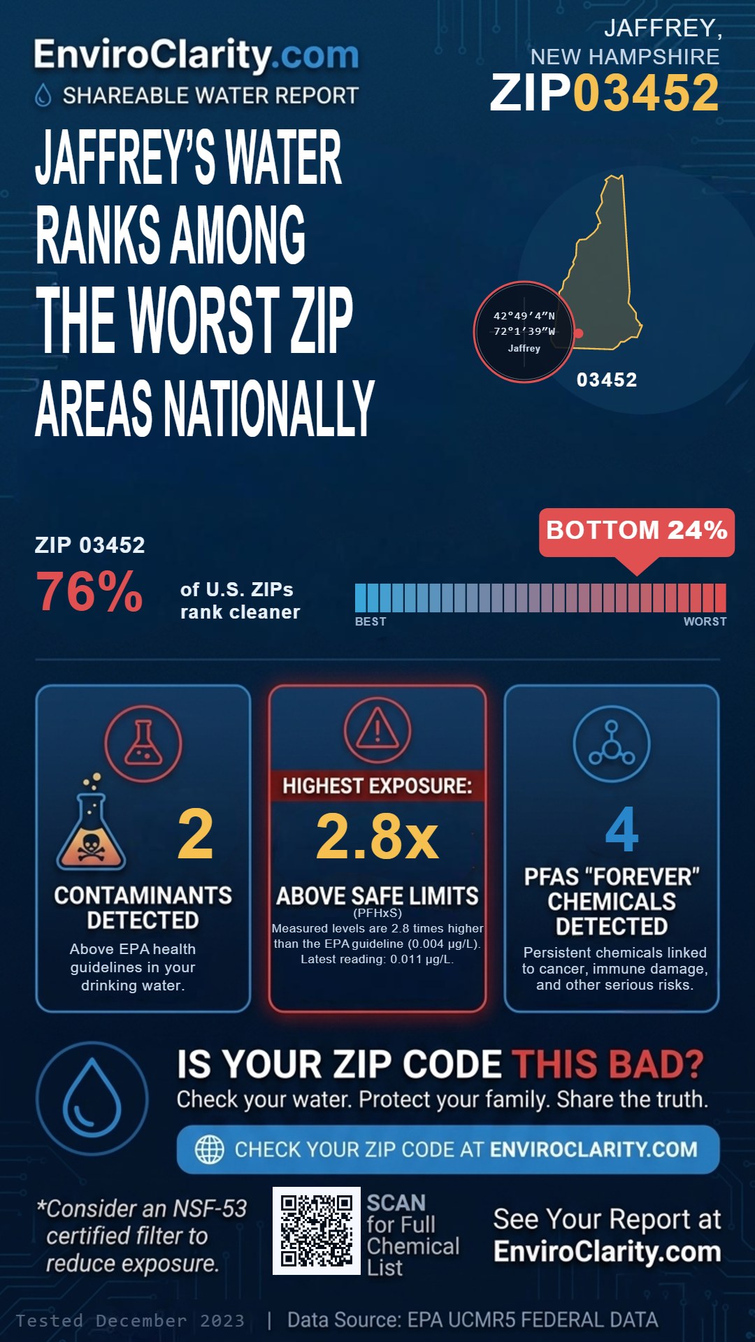 03452 water quality report infographic