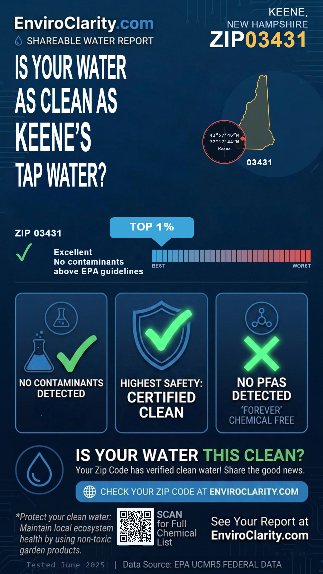 03431 water quality report infographic