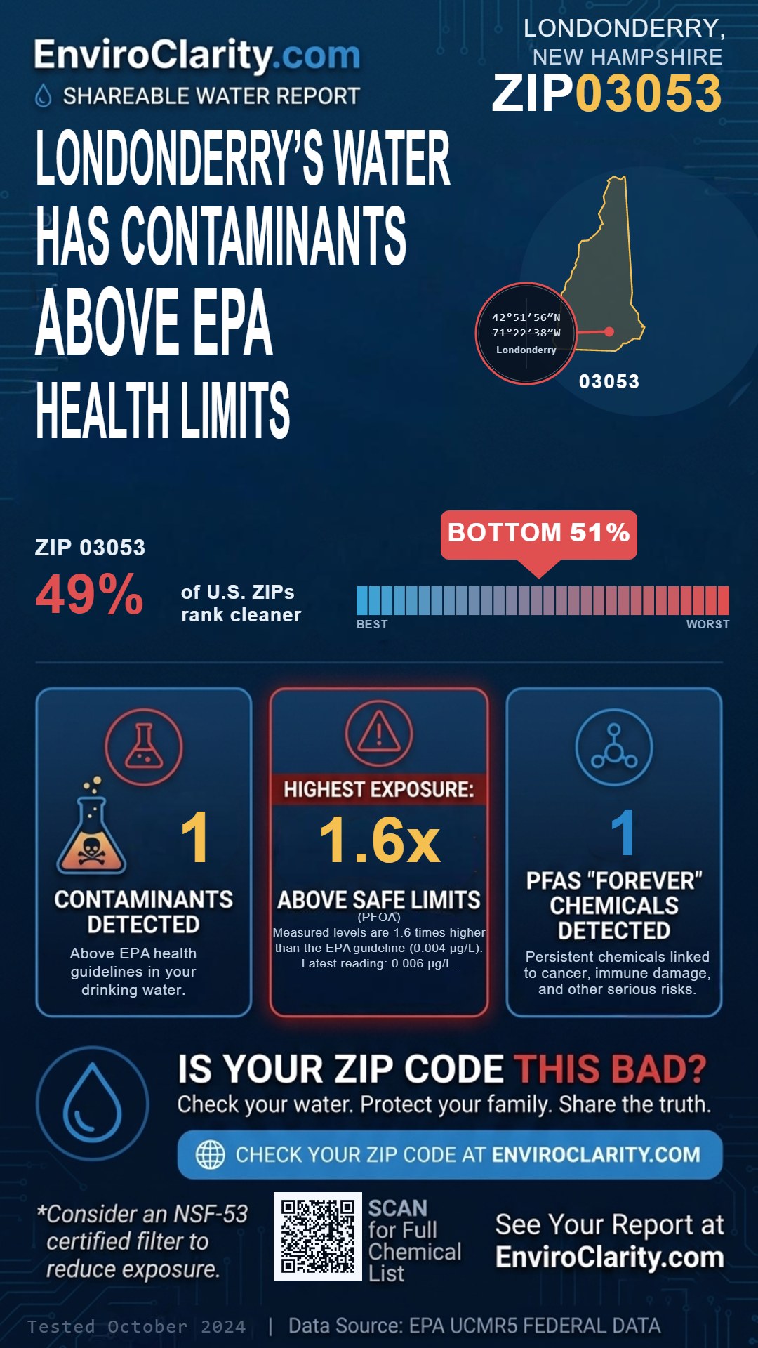 03053 water quality report infographic
