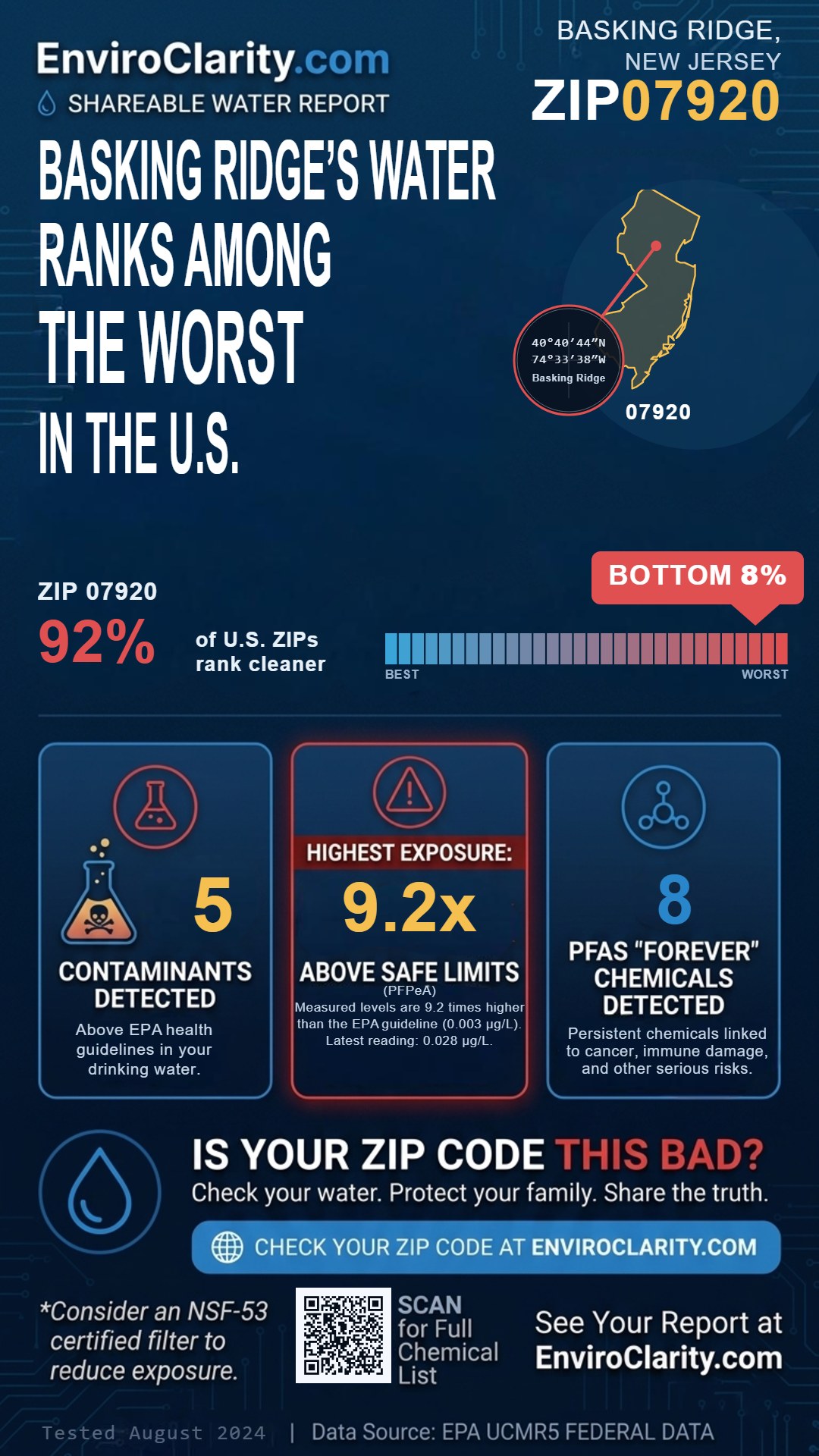 07920 water quality report infographic