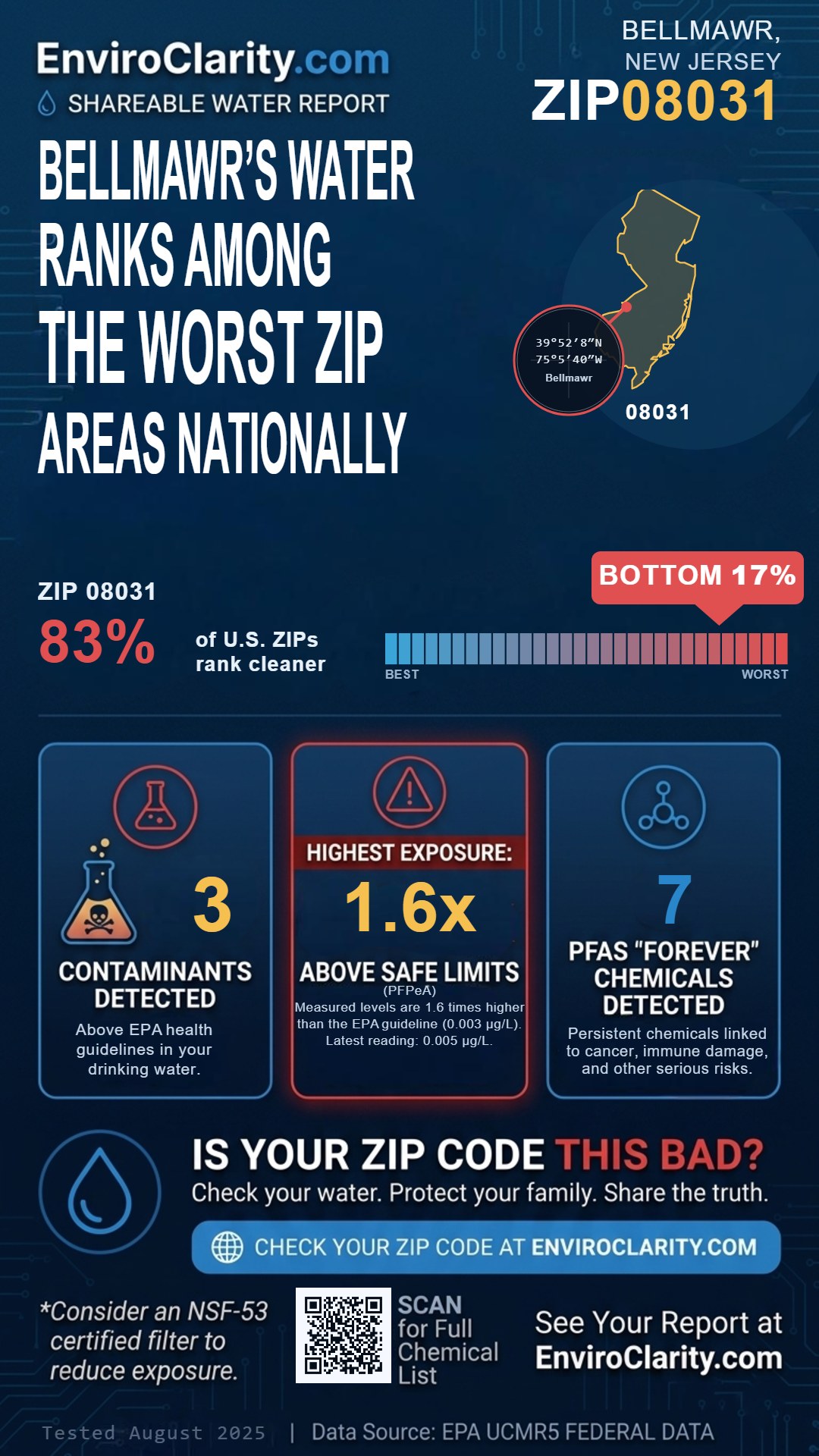 08031 water quality report infographic